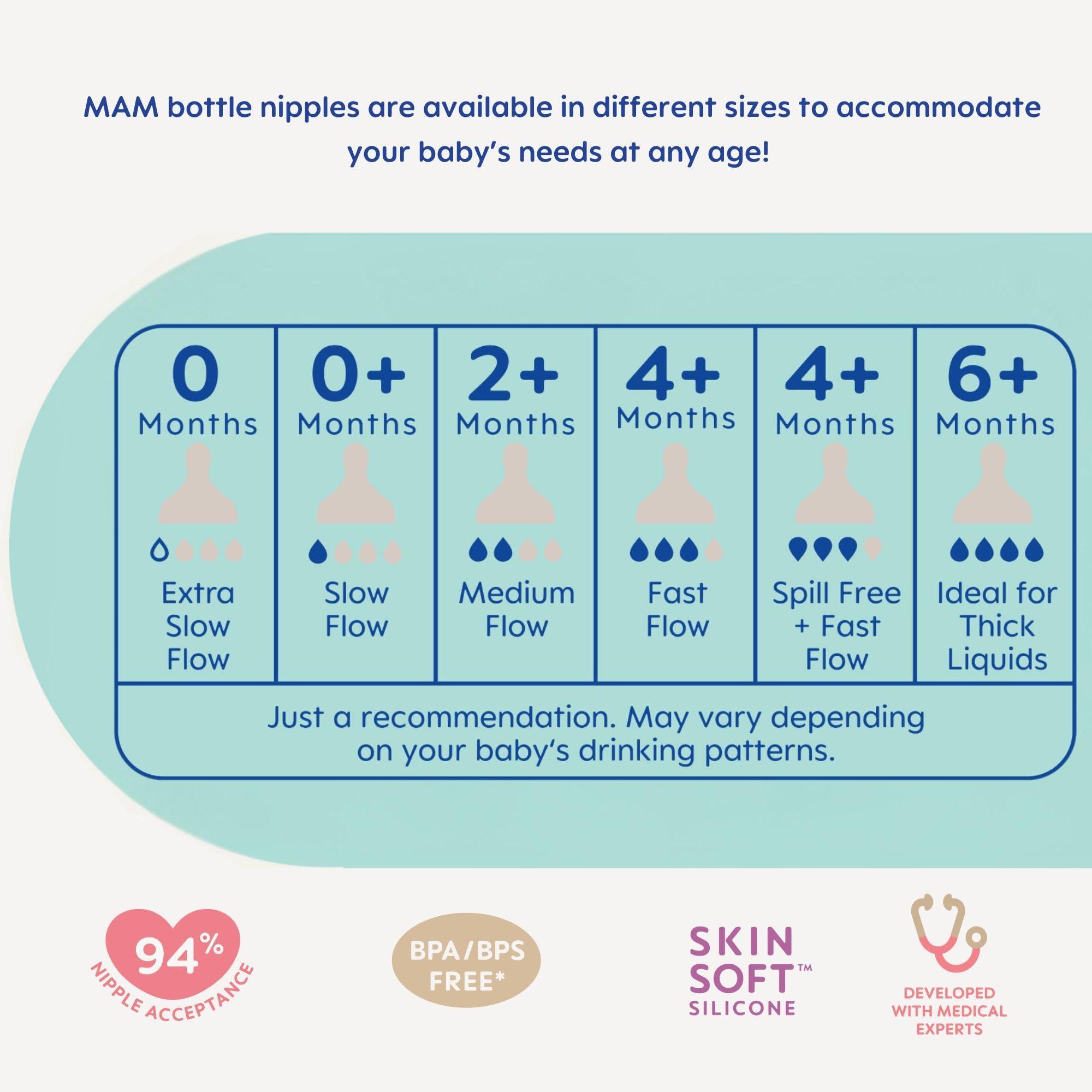 MAM Easy Start Anti-Colic Baby Bottle 9 oz, Medium Flow, Breastfeeding-Like Silicone Nipple Bottle, Reduces Colic, Gas, & Reflux, Easy-to-Clean, BPA-Free, Vented Baby Bottles for Newborns, 2+ Months - Image 8