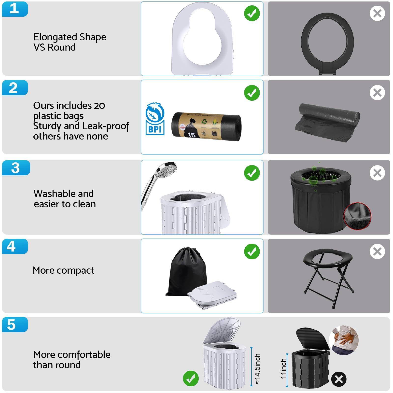 Portable Toilet, Upgraded 15'' toilet With Removable Paper Holder, Camping Toilet With A Load Capacity Of 450 Lbs, Portable Potty for Camping, Hiking, Road Trip, Car, RV, Tent, Beach, Truck Drivers - Image 5