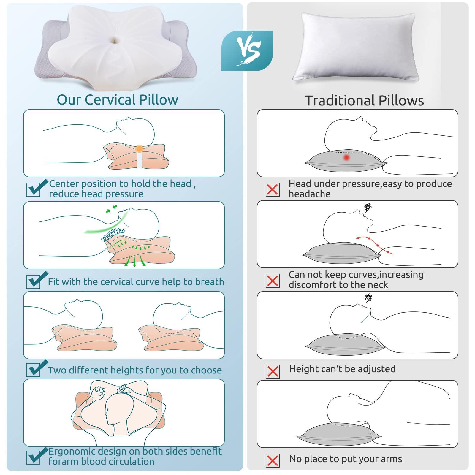 DONAMA Cervical Pillow for Neck and Shoulder,Contour Memory Foam Pillow,Ergonomic Neck Support Pillow for Side Back Stomach Sleepers with Pillowcase - Image 6