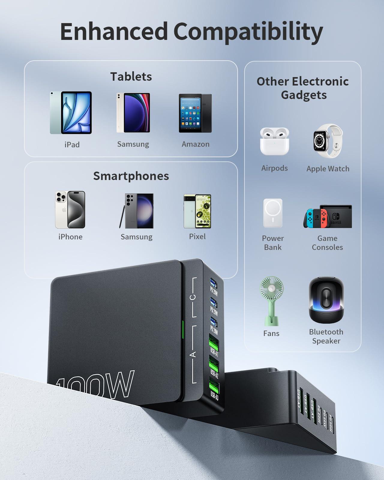 USB C Charger Block Charging Station: 100W 6 Port GaN Fast Charging Brick Hub Cube Box - PD 3.0 Type C & USB A Wall Charger Power Adapter for All iPhone iPad Samsung Android Pixel Series - Image 4