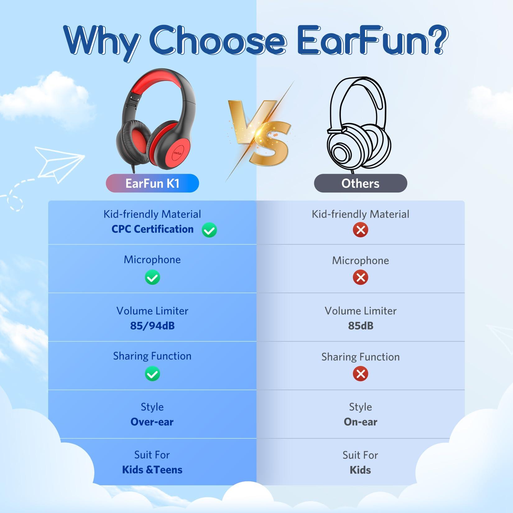 EarFun Kids Headphones Wired with Microphone, 85/94dB Volume Limit Headphones for Kids, Portable Wired Headphone with Shareport, Stereo Sound Foldable Headset for School/Tablet/iPad/Kindle, Black Red - Image 3