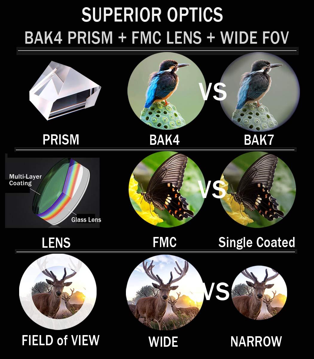 Gosky 10x42 Roof Prism Binoculars for Adults, HD Professional Binoculars for Bird Watching Travel Stargazing Hunting Concerts Sports-BAK4 Prism FMC Lens-with Phone Mount Strap Carrying Bag - Image 8
