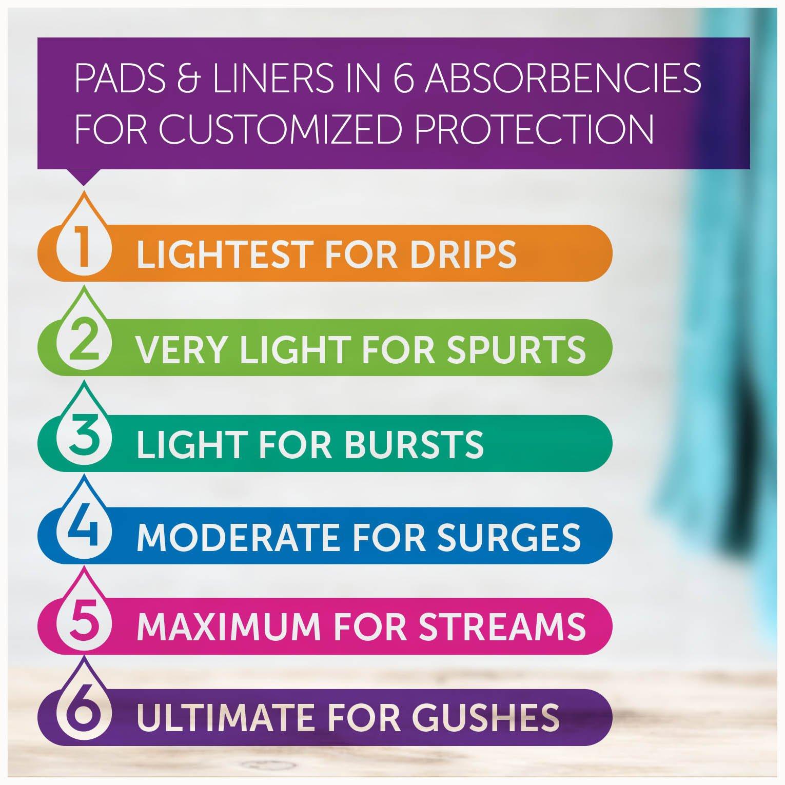 Poise Overnight Incontinence & Postpartum Pads for Bladder Leaks, 8 Drop Extra Coverage, 72 Count (2 Packs of 36), Packaging May Vary - Image 10
