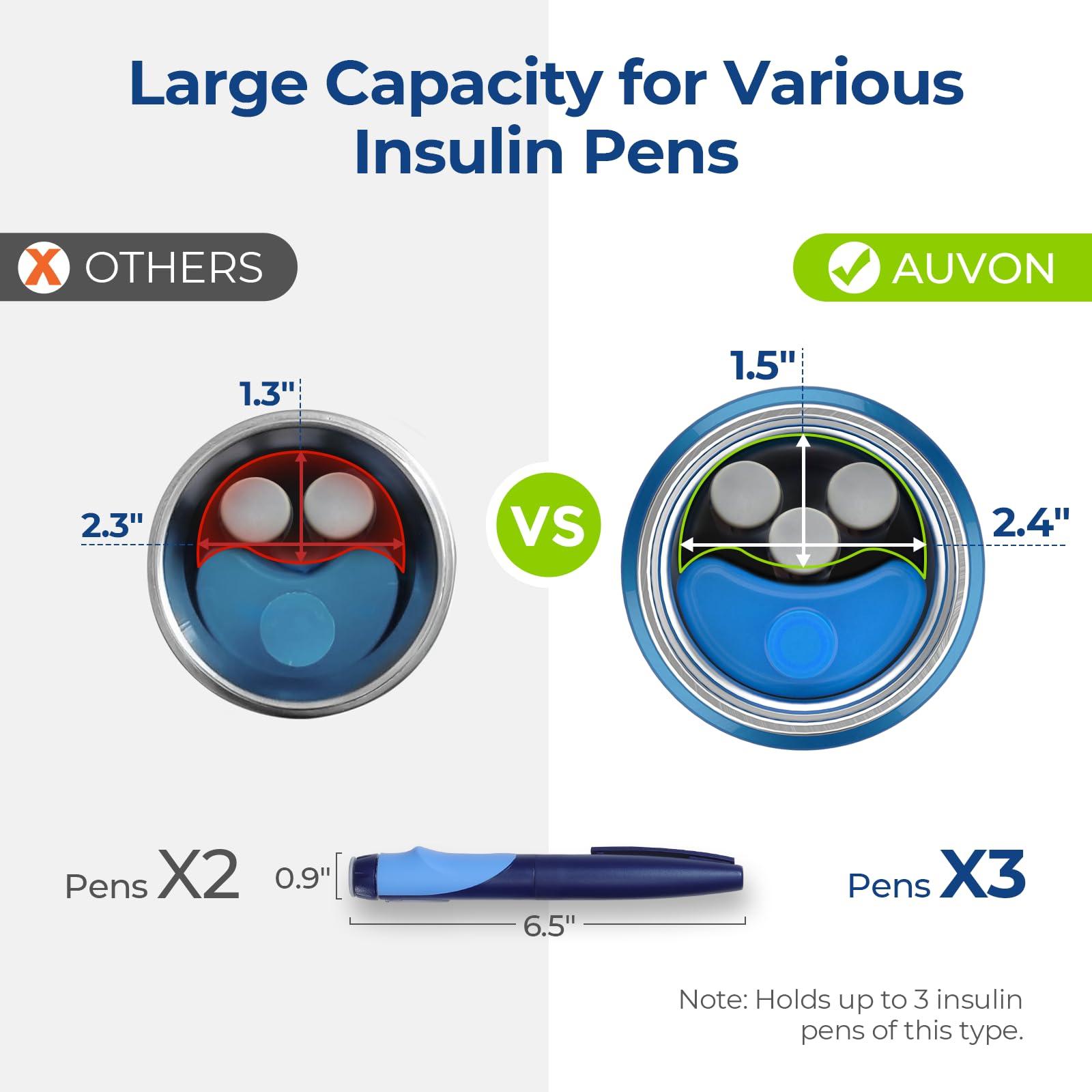 AUVON Portable Insulin Pen Cooler Travel Case for 2-3 Insulin Pens, TSA Approved Medication Cooler for Travel with Portable Handle Design for Easy to Carry, Diabetic Insulin Cooler with Gel Ice Pack - Image 2