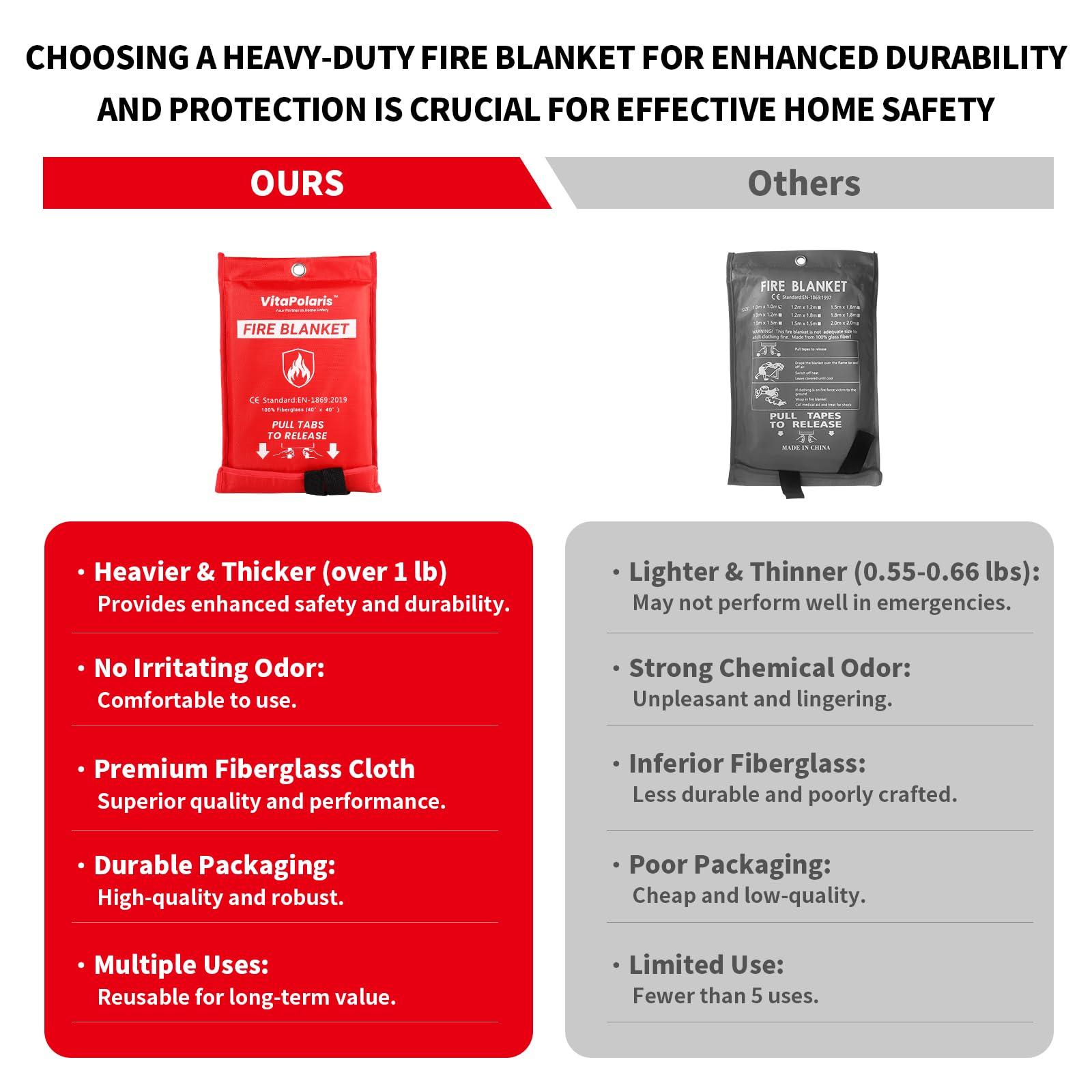 VitaPolaris Heavy-Duty Emergency Fire Blanket, 2 Pack – Fireproof Fiberglass Blanket for Kitchen, Home, Car, Grill, Fireplace, Camping, Heat Shield, Grease Fires, Emergency Fire Suppression - Image 3