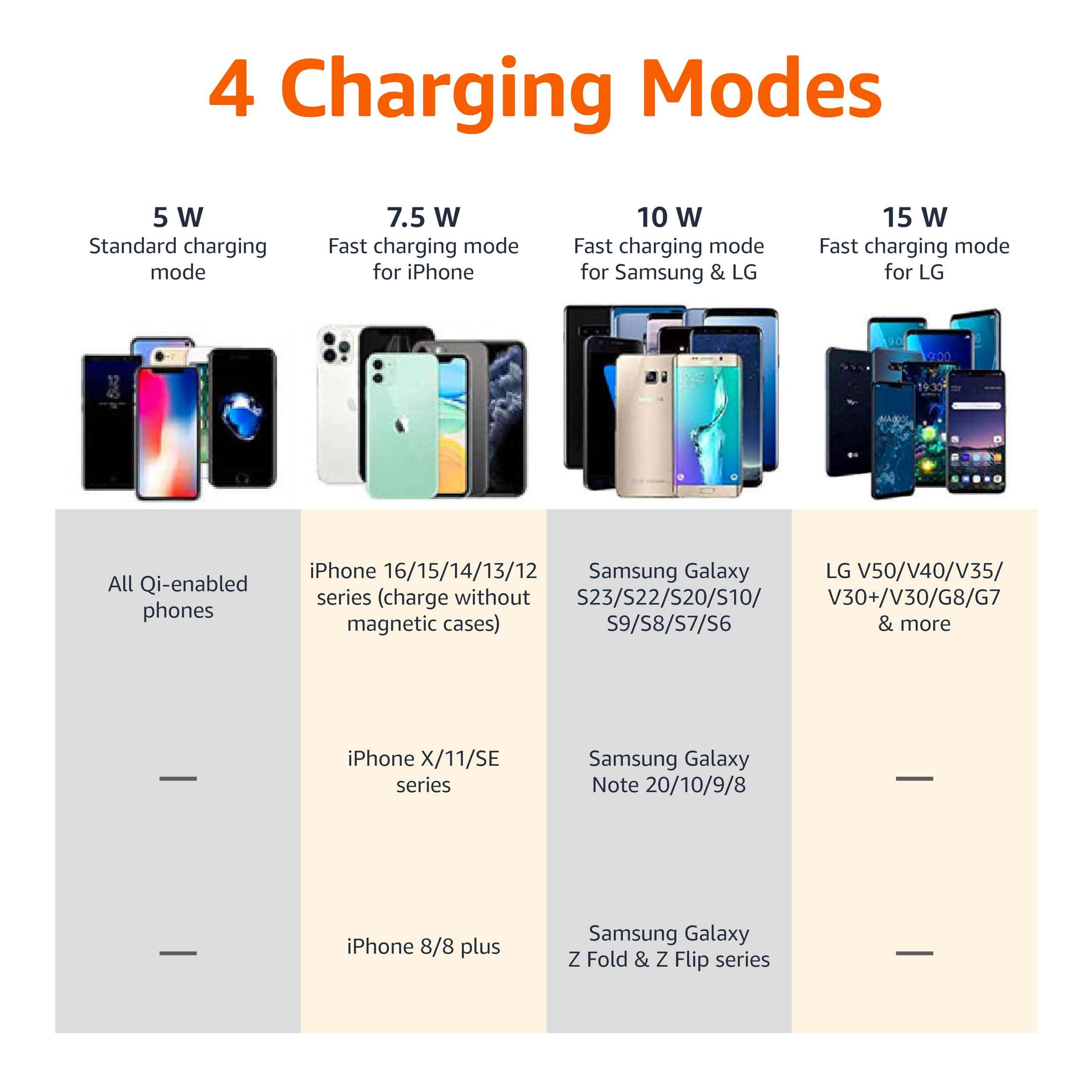 Amazon Basics 15W Qi Certified Wireless Charging Pad for iPhone 16/15/14/13/12/11/X, Samsung and More, with USB Cable, Black - Image 6