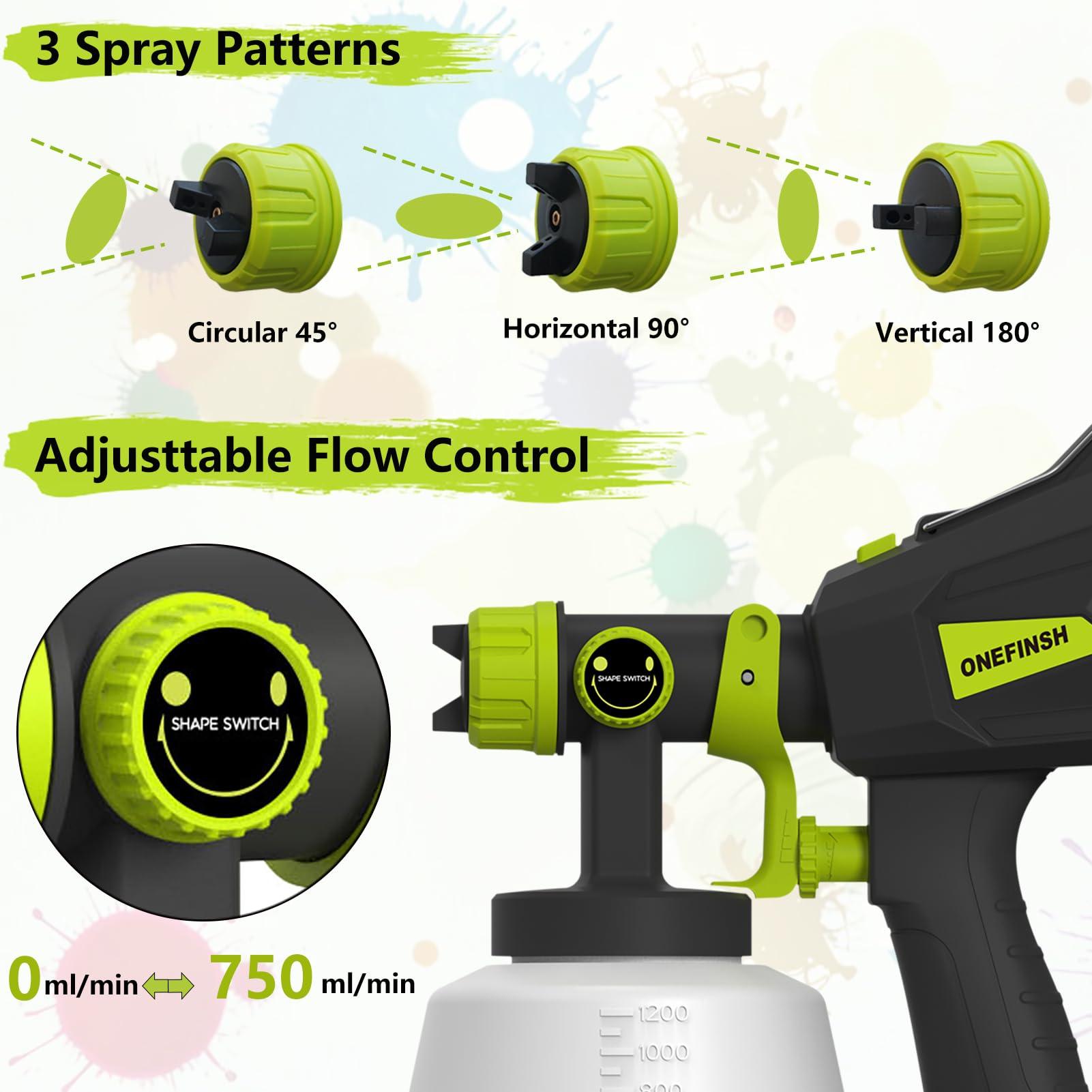 ONEFINSH Cordless Paint Sprayer for Ryobi 18V Battery, Handheld HVLP Paint Gun with 3 Spray Patterns & 4 Nozzles, Ideal for DIY Projects, House Painting, Furniture & More (No Battery Included) - Image 3