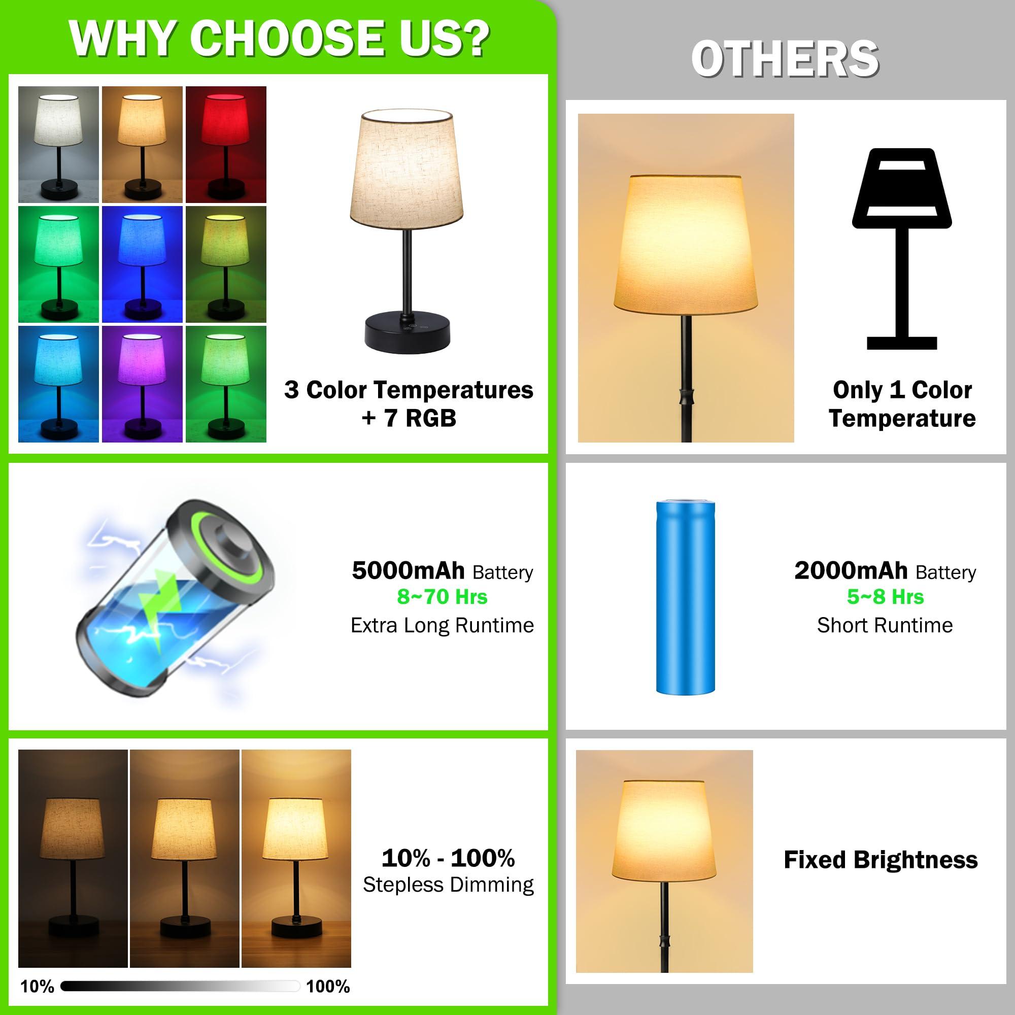 Ascher Small Cordless Table Lamp RGB 7 Color Changing, 3 Color Temperatures, Built-in Rechargeable Battery, Dimmable Portable Bedside Night Lamp, Flaxen Shade Ambient Light for Restaurant, Bedroom - Image 3