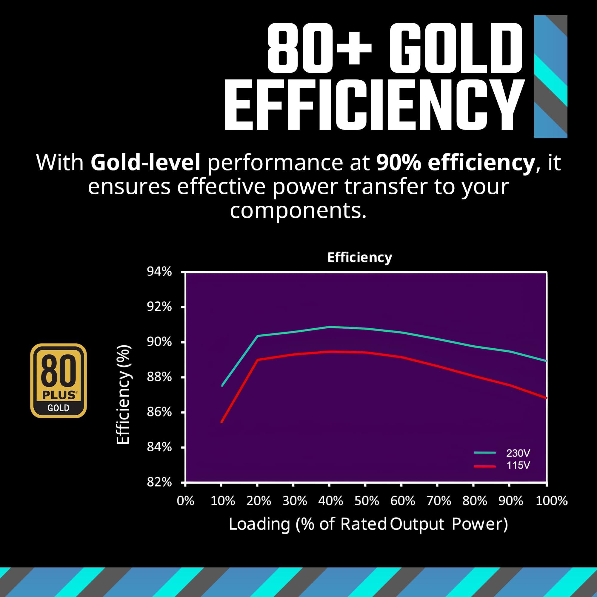 Cooler Master MWE Gold 850 V2 Full Modular, 850W, 80+ Gold Efficiency, 2 EPS Connectors, 120mm HDB Fan, Semi-fanless Operation, 5 Year Warranty - Image 2