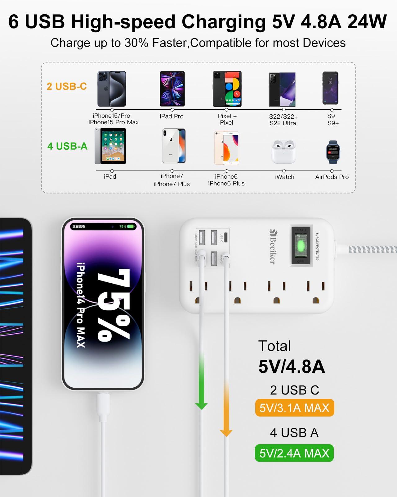 6 USB(2 USB C) Surge Protector Power Strip- 5Ft Travel Power Strip with 4.8A USB Charging Station and 4 Extendable Outlet, 13A Flat Plug Braided Extension Cord with Wall Mount for Travel Office Dorm - Image 2