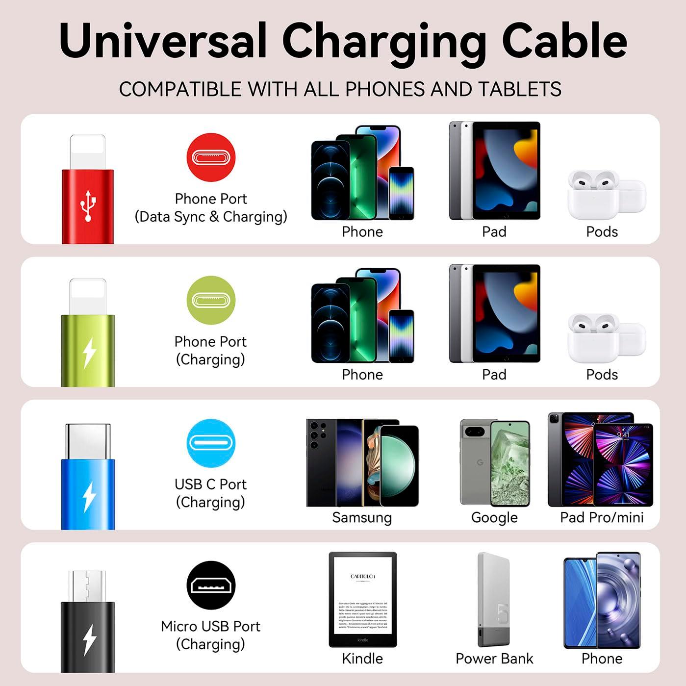 Multi Charging Cable 3.5A, [2Pack 6Ft] 4 in 1 Fast Charging Cable, Multi Charging Cord, Multi USB Cable Adapter with IP/Type C/Micro Ports for Cell Phones/iPhone/Samsung Galaxy/PS/Tablets & More - Image 4