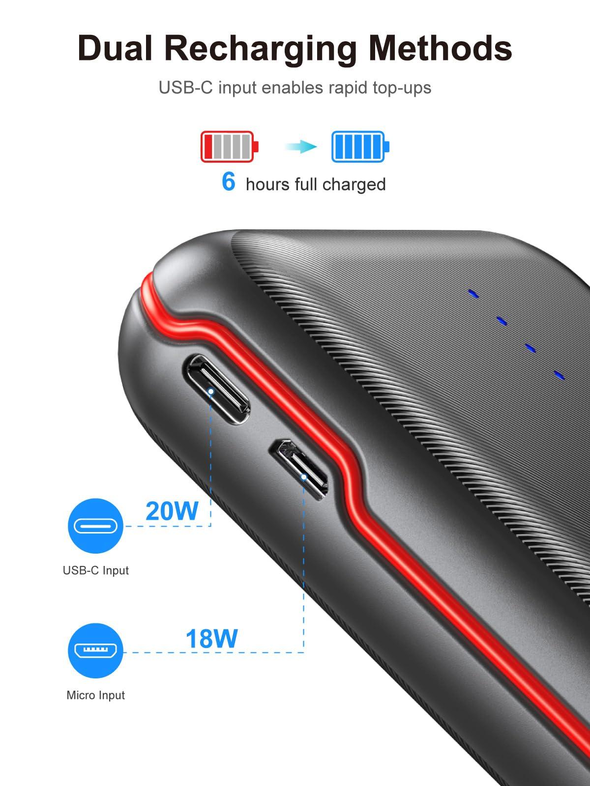 RETMSR Portable Charger, Power Bank 30000mAh Battery Pack with 22.5W Fast Charging, 4 Outputs External Charger PD 20W USB C for iPhone, Samsung, Pad Mini, and More - Image 5