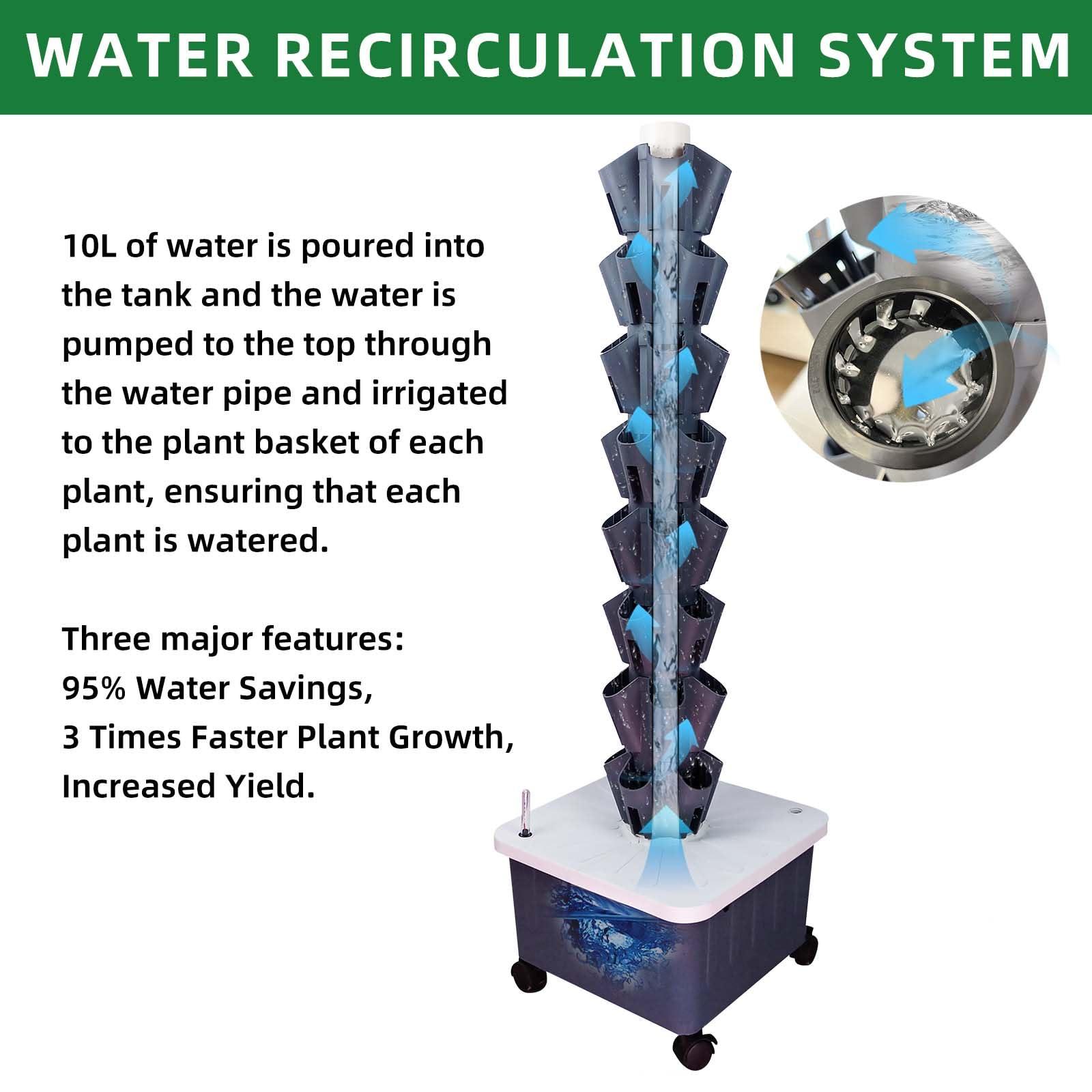 Hydroponic Growing System with Grow Lights, Indoor Gardening System, Grow Plant Food at Home with 40 Pieces at a time for Fruits, Vegetables, Herbs, and Miniature Greens (No Seedlings Included) - Image 6