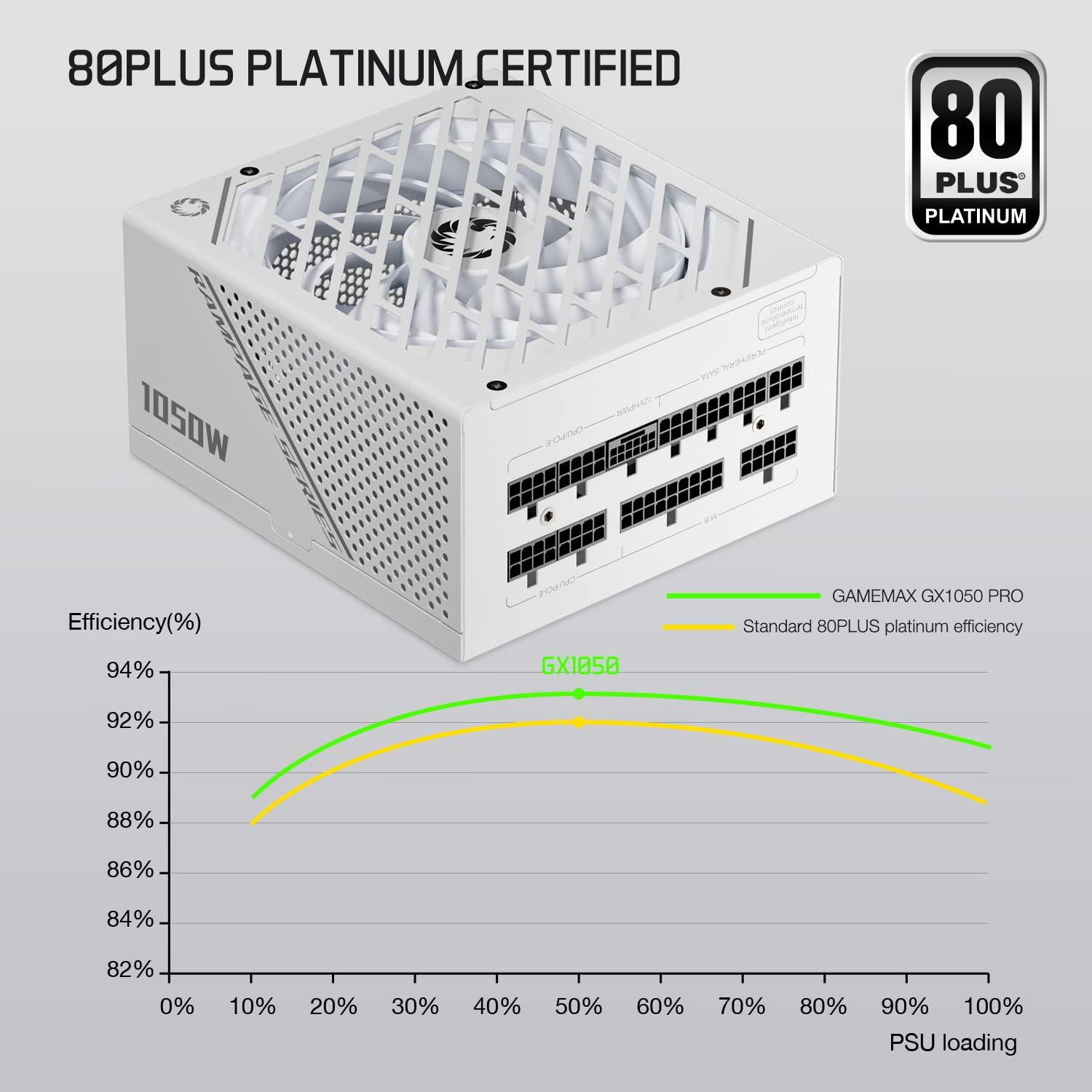 GAMEMAX Rampage Series 1050W ATX 3.1 & PCIe 5.1 80 Plus Platinum Certified Fully Modular Power Supply, 135mm F.D.B Fan, 105°C Japanese Caps, 10 Year Warranty, GX1050, White - Image 2