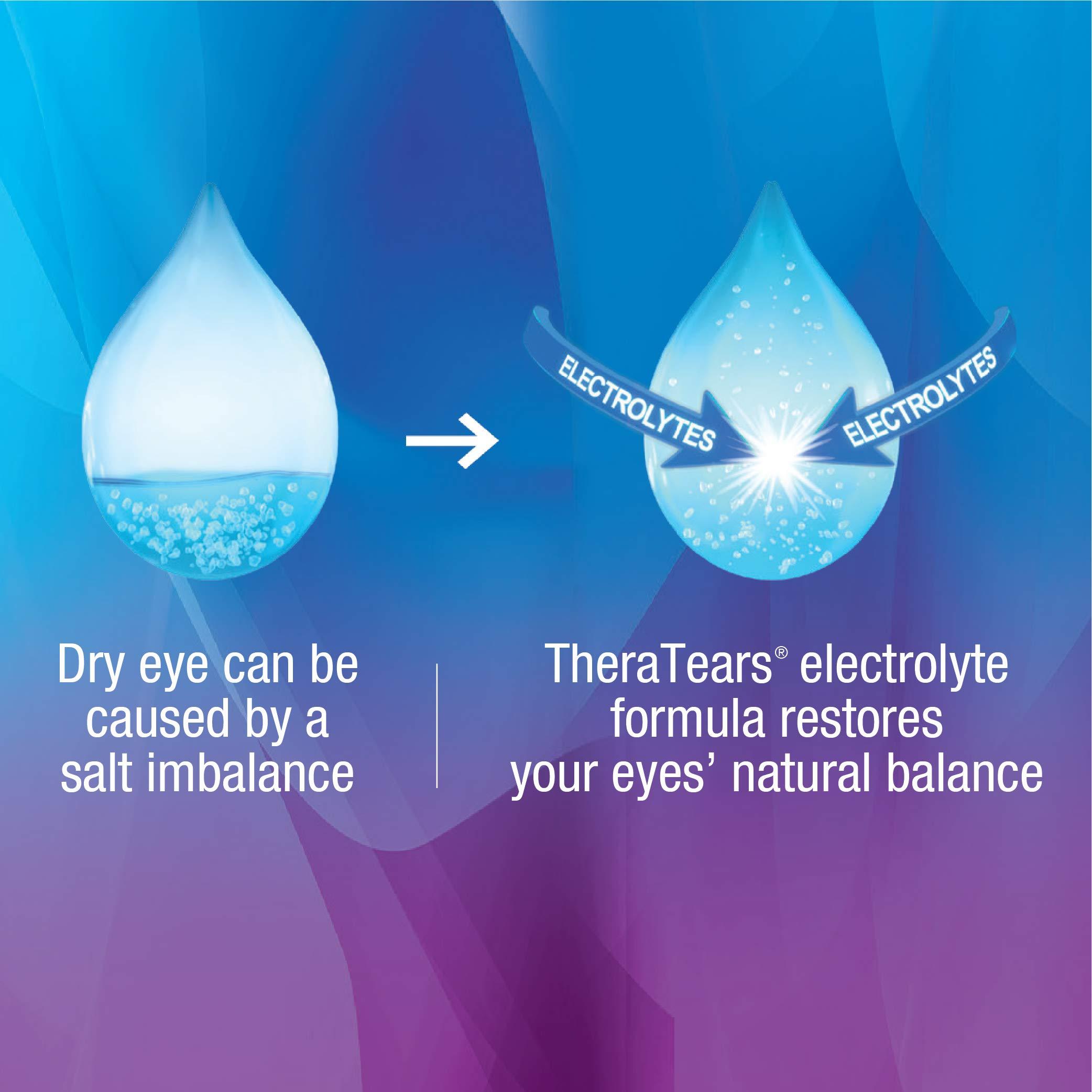 TheraTears Eye Drops for Dry Eyes, Dry Eye Therapy Lubricant Eyedrops, Provides Long Lasting Relief, 30 mL, 1 Fl oz Value Size - Image 8