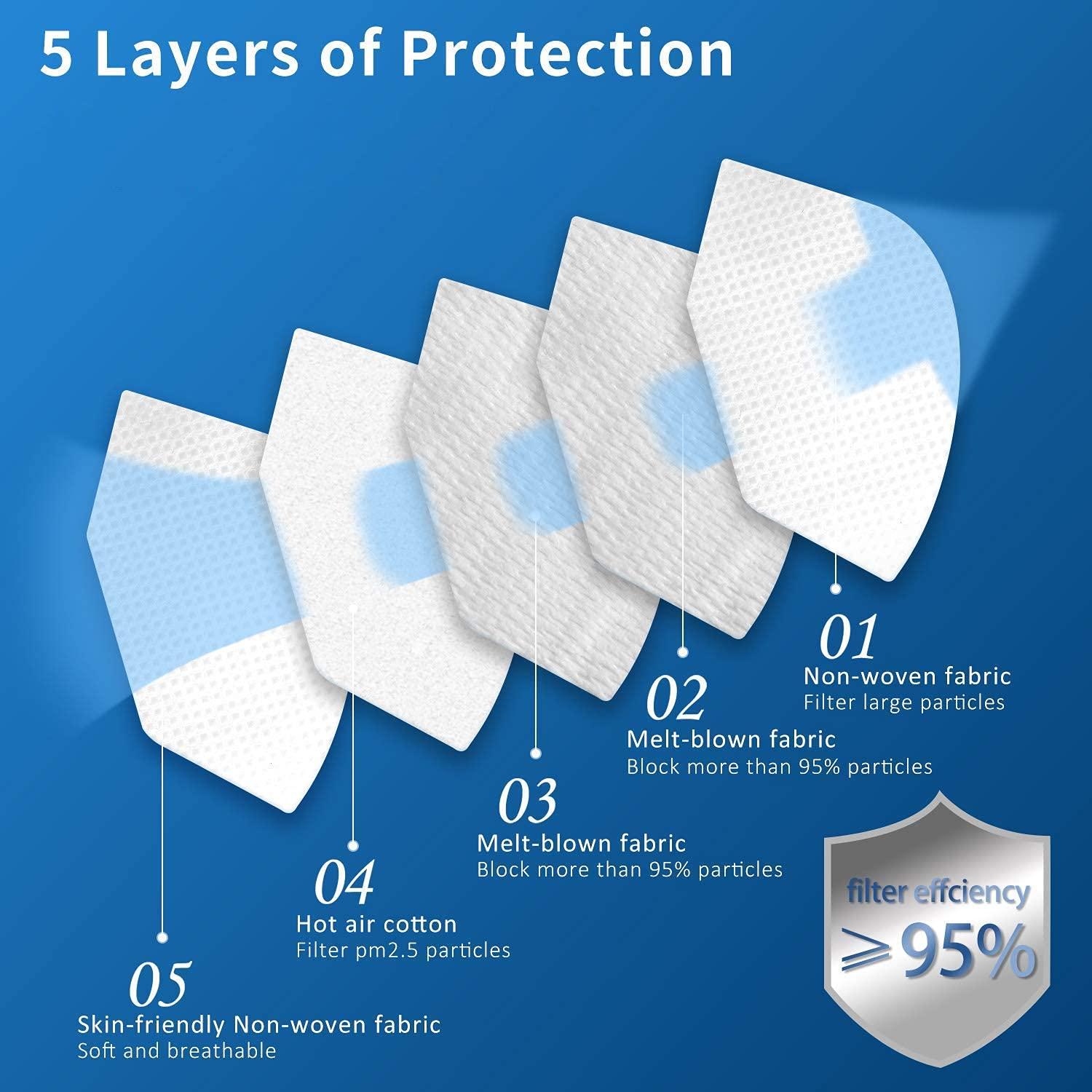 Hotodeal KN95 Face Mask 20 PCS,5 Layers Cup Dust Mask Against PM2.5 from Fire Smoke, Dust, for Men, Women, Essential Workers(White) - Image 4