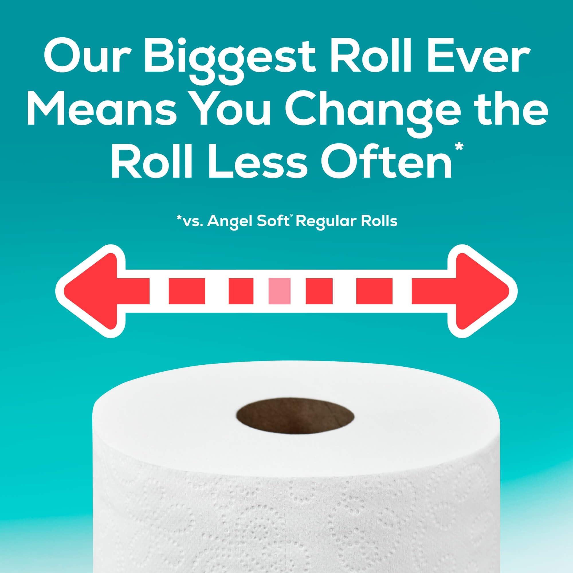 Angel Soft Toilet Paper, 24 Super Mega Rolls = 144 Regular Rolls, Soft and Strong Toilet Tissue - Image 5