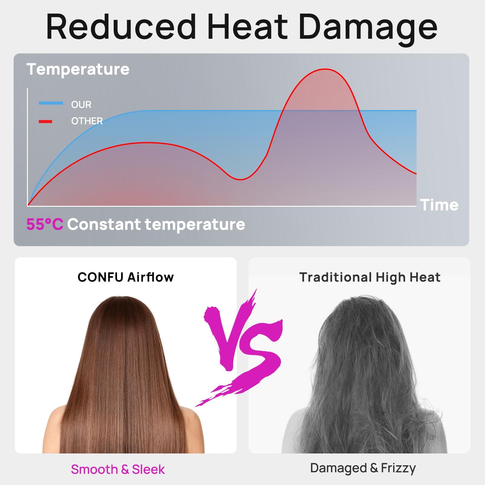 CONFU Ionic Hair Dryer, Blow Dryer, Professional, Magnetic Diffuser, Concentrator, 110000 RPM, Fast Drying, Lightweight, for Women and Men - Image 3