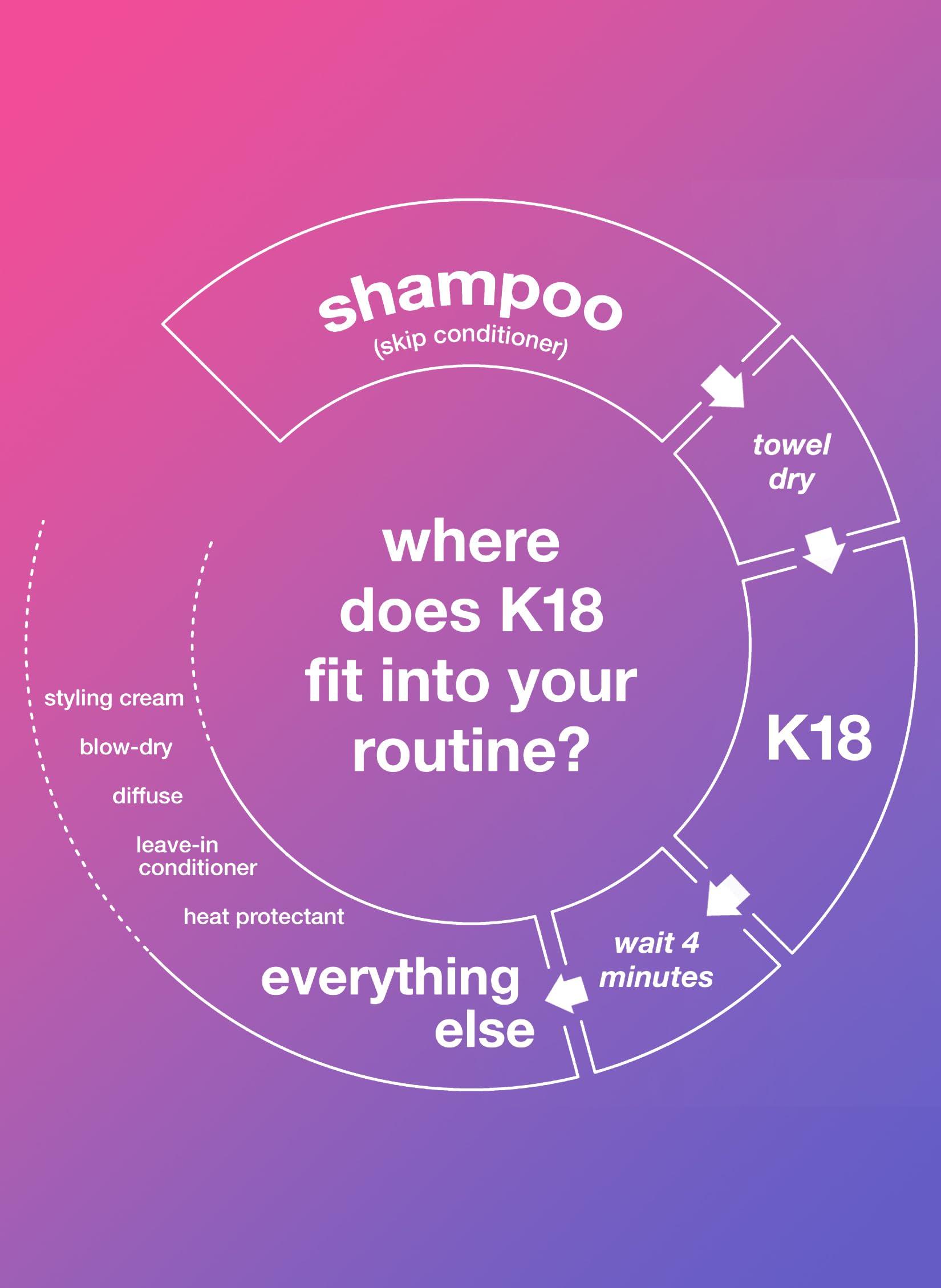K18 Leave-In Molecular Hair Mask, Repairs Dry or Damaged Hair, Reverse Hair Damage from Bleach, Color, Chemical Services & Heat - Image 5