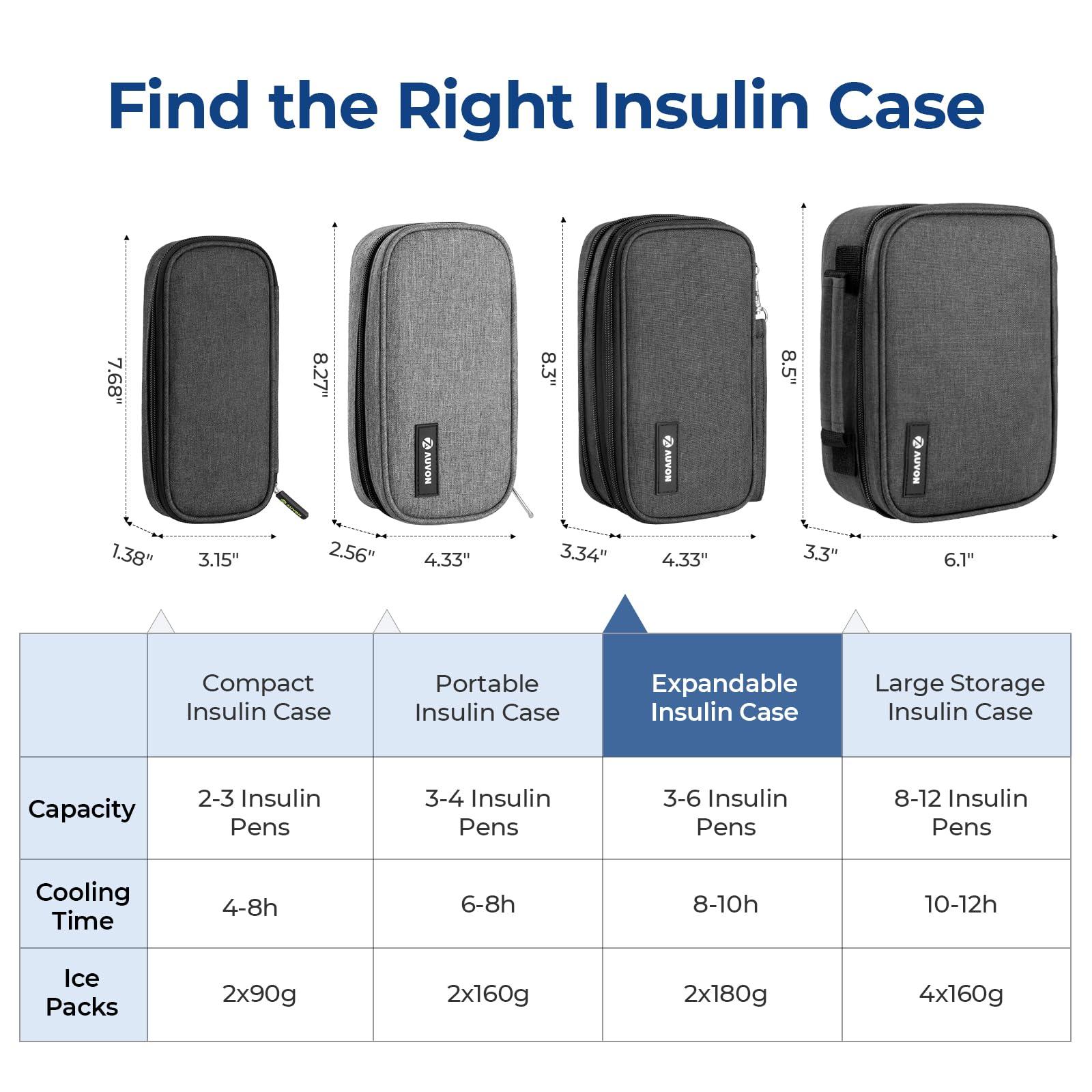 AUVON Insulin Cooler Travel Case, Expandable Insulated Diabetic Bag with 2 * 180g Ice Packs for Double Cooling Time, Portable Medication Cooler Bag for Insulin Pens and Blood Glucose Monitor Supplies - Image 6