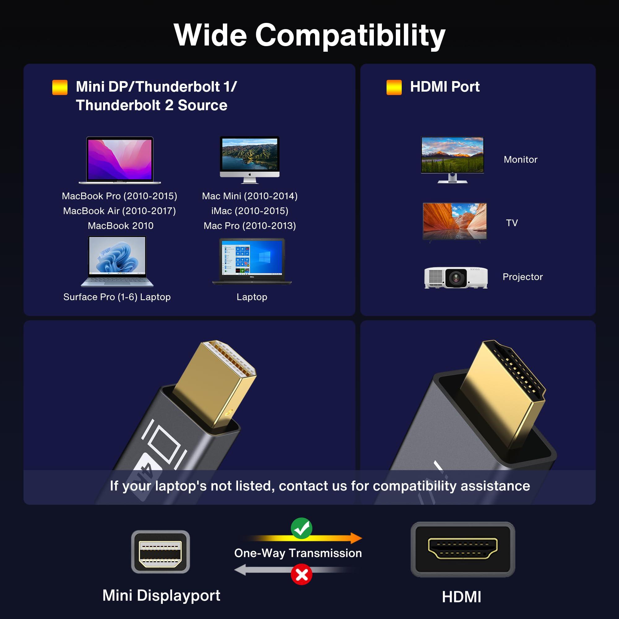 4K Mini DisplayPort to HDMI Cable, iVANKY 4K@30Hz Thunderbolt to HDMI Cable, [Alum Shell/Braided/Optimal Chip Solution], Mini DP to HDMI for MacBook Air/Pro, Surface Pro/Dock, Monitor, Projector - 6FT - Image 7