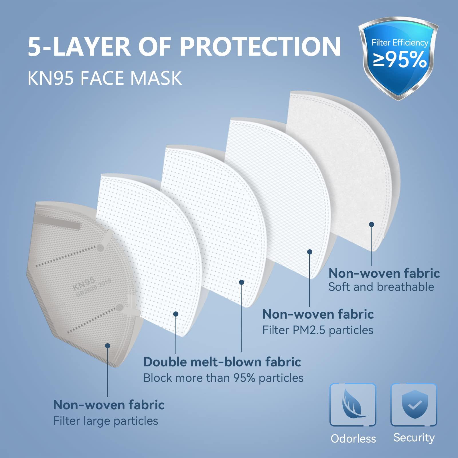 HALIDODO 100 Packs Individually Wrapped KN95 Face Mask 5-Ply Breathable & Comfortable Filter Safety Mask, Black - Image 3