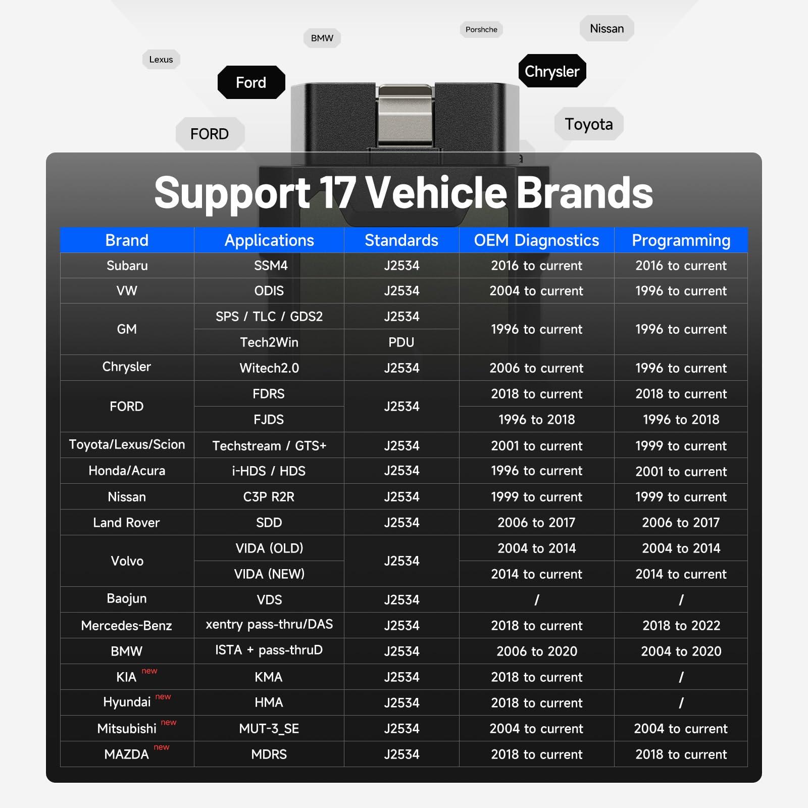 TOPDON RLink J2534 Pass-Thru Programmer, OEM Reprogramming and Diagnostic Tool, Enhanced J2534 VCI, Supports J2534/D-PDU/CAN-FD/DoIP, Compatible with 17+ Vehicle Brands, No OE Software Provided - Image 4