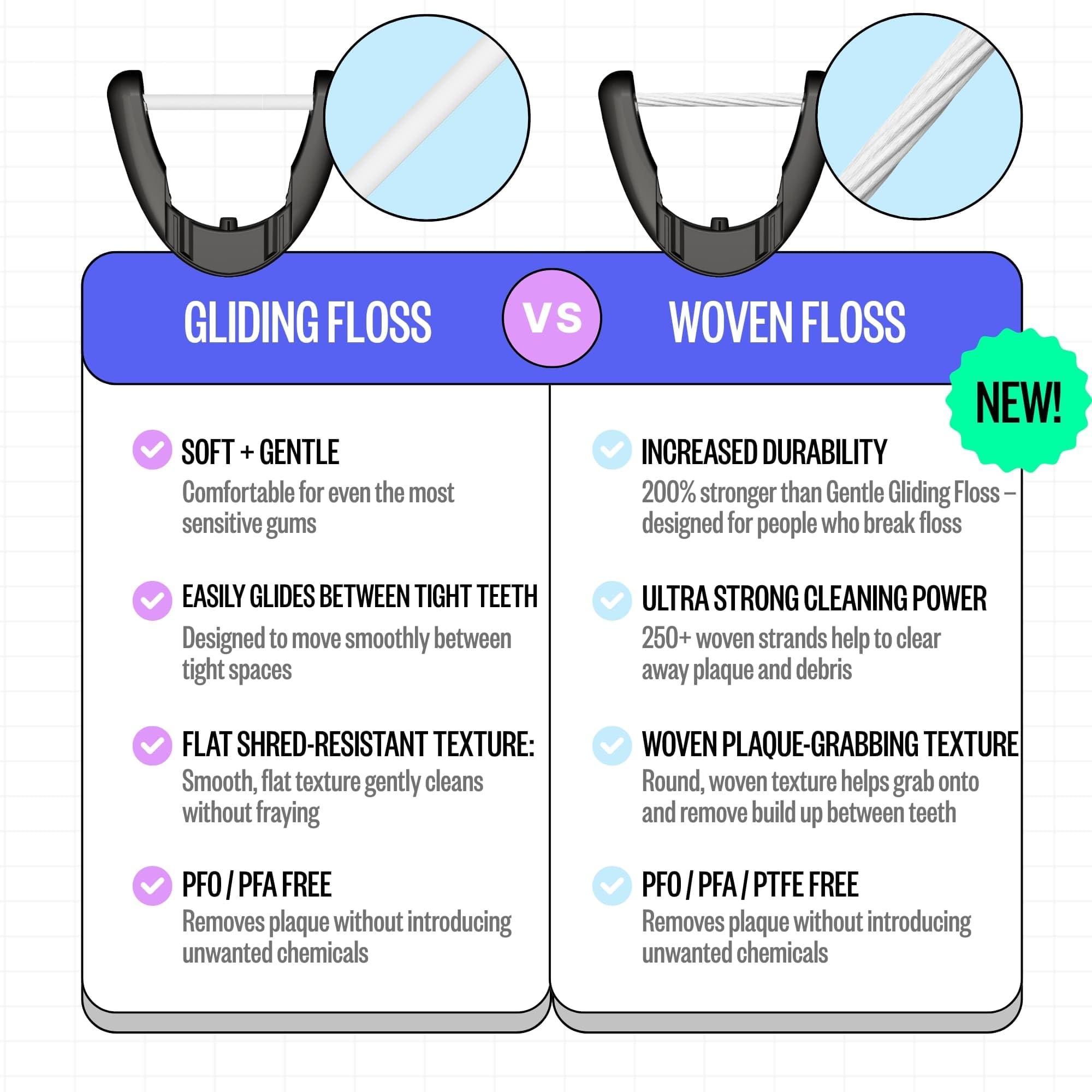 FLAUS Electric Flosser (Shark Tank) 3 Speeds + 45 Refill Heads w/Gentle Gliding Floss for Sensitive Gum Care - Water Flosser Alternative, Dentist Recommended Tooth Flossers, Eco Dental Floss Picks - Image 3