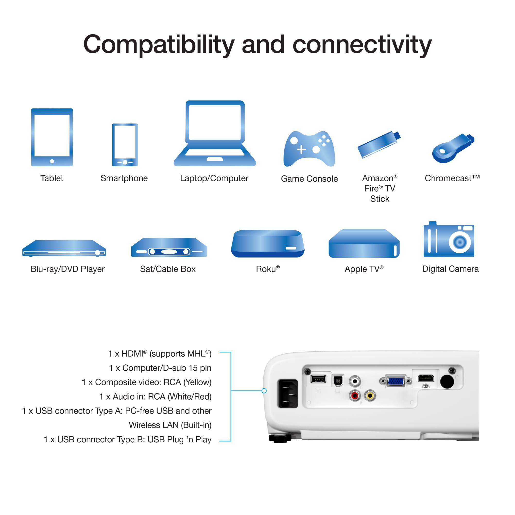 Epson Pro EX7280 3-Chip 3LCD WXGA Projector, 4,000 Lumens Color Brightness, 4,000 Lumens White Brightness, HDMI, Built-in Speaker, 16,000:1 Contrast Ratio - Image 4