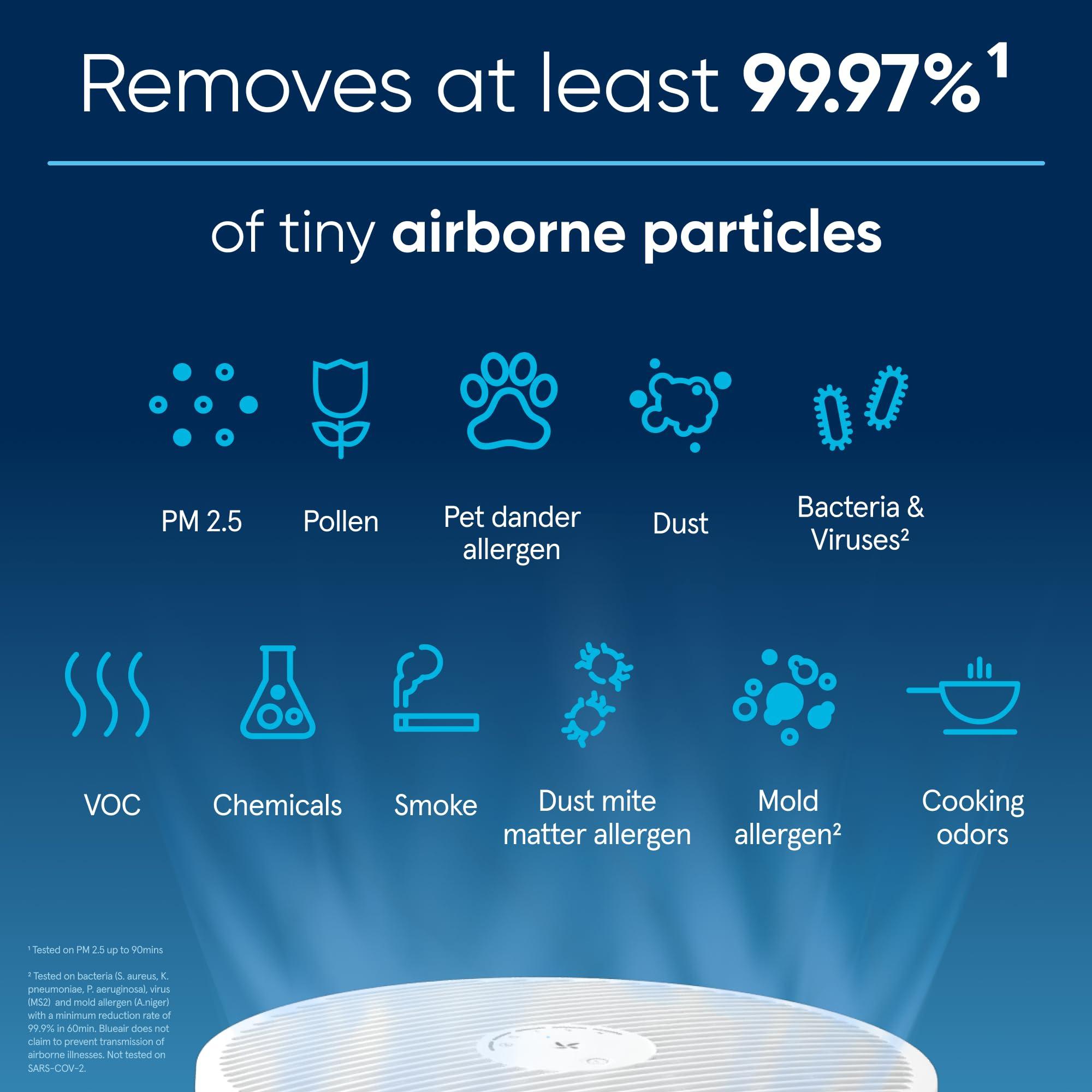 BLUEAIR Air Purifiers for Large Rooms, Cleans 3,048 Sqft In One Hour, HEPASilent Smart Air Cleaner For Home, Pets, Allergies, Virus, Dust, Mold, Smoke - Blue Pure 211i Max - Image 4