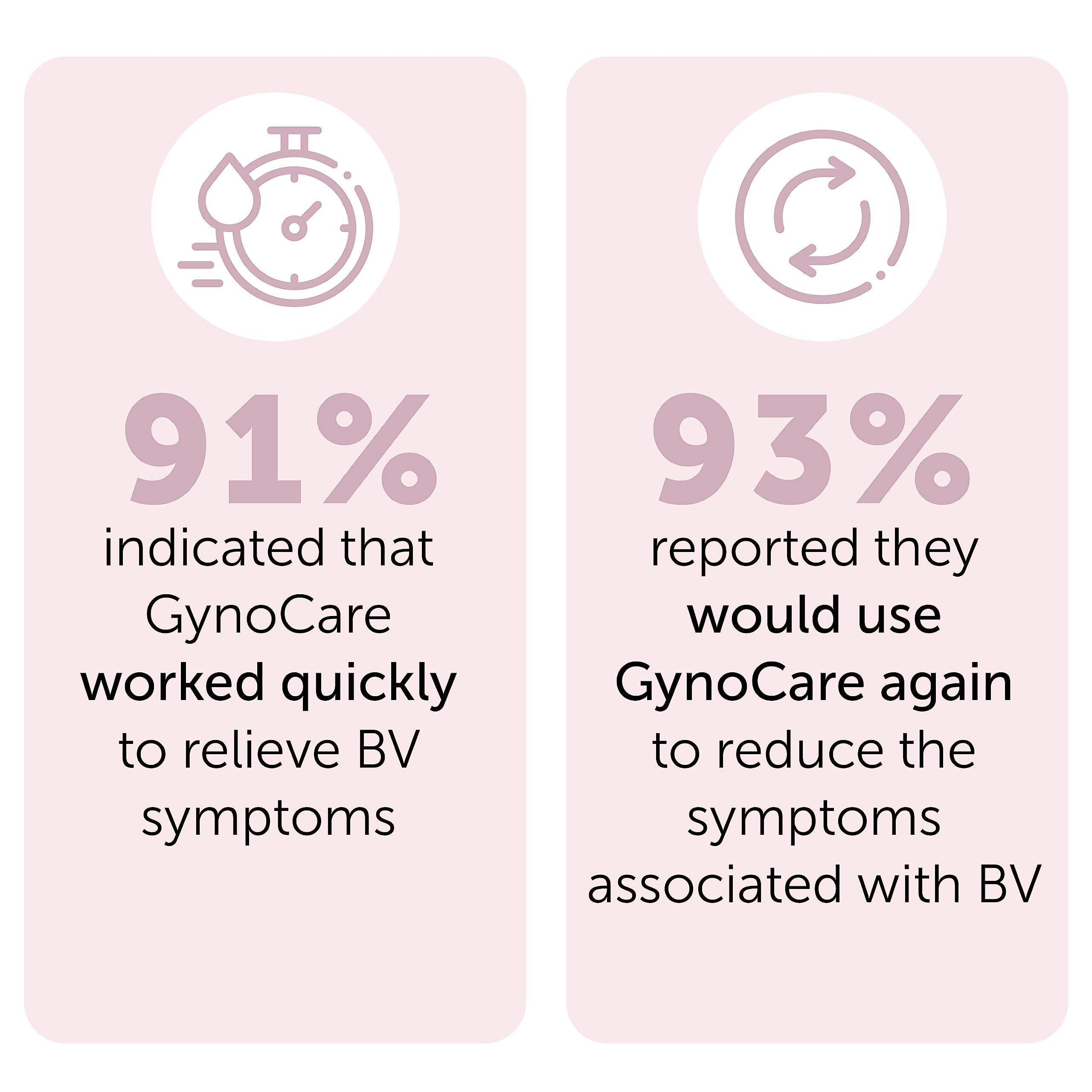 Bacterial Vaginosis Treatment | BV Treatment For Women | Natural Homeopathic Pre-Filled Vaginal Applicators for Odor, Itching, Discharge, BV, and Vaginal Microbiota Imbalance - Image 7