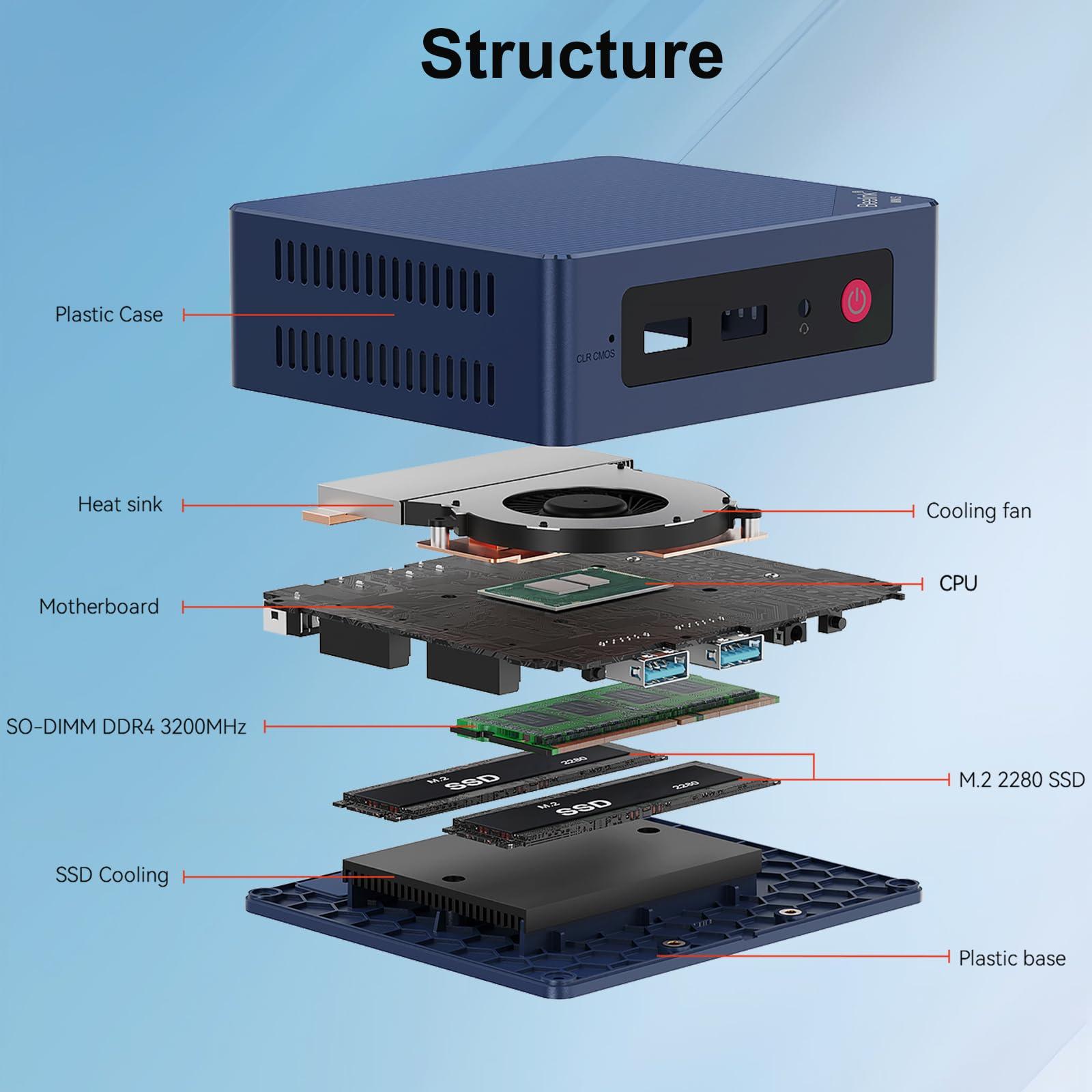 Beelink Mini S13 Mini PC,13th Intel Twin Lake-N150 (up to 3.6GHz, Upgraded N100), 16GB DDR4 500GB M.2 SSD, Mini Desktop Computer Support 4K Dual Display/USB 3.2/WiFi 6/BT 5.2 for HTPC/Office/Business - Image 8