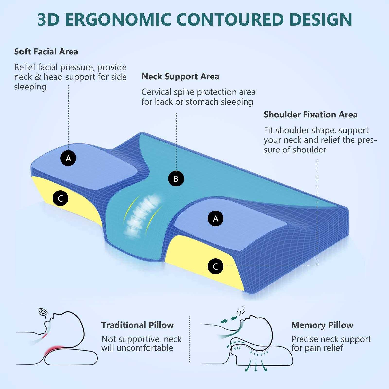 ZAMAT Contour Memory Foam Pillow for Neck Pain Relief, Adjustable Ergonomic Cervical Pillow for Sleeping, Orthopedic Neck Pillow with Washable Cover, Bed Pillows for Side, Back, Stomach Sleepers - Image 6