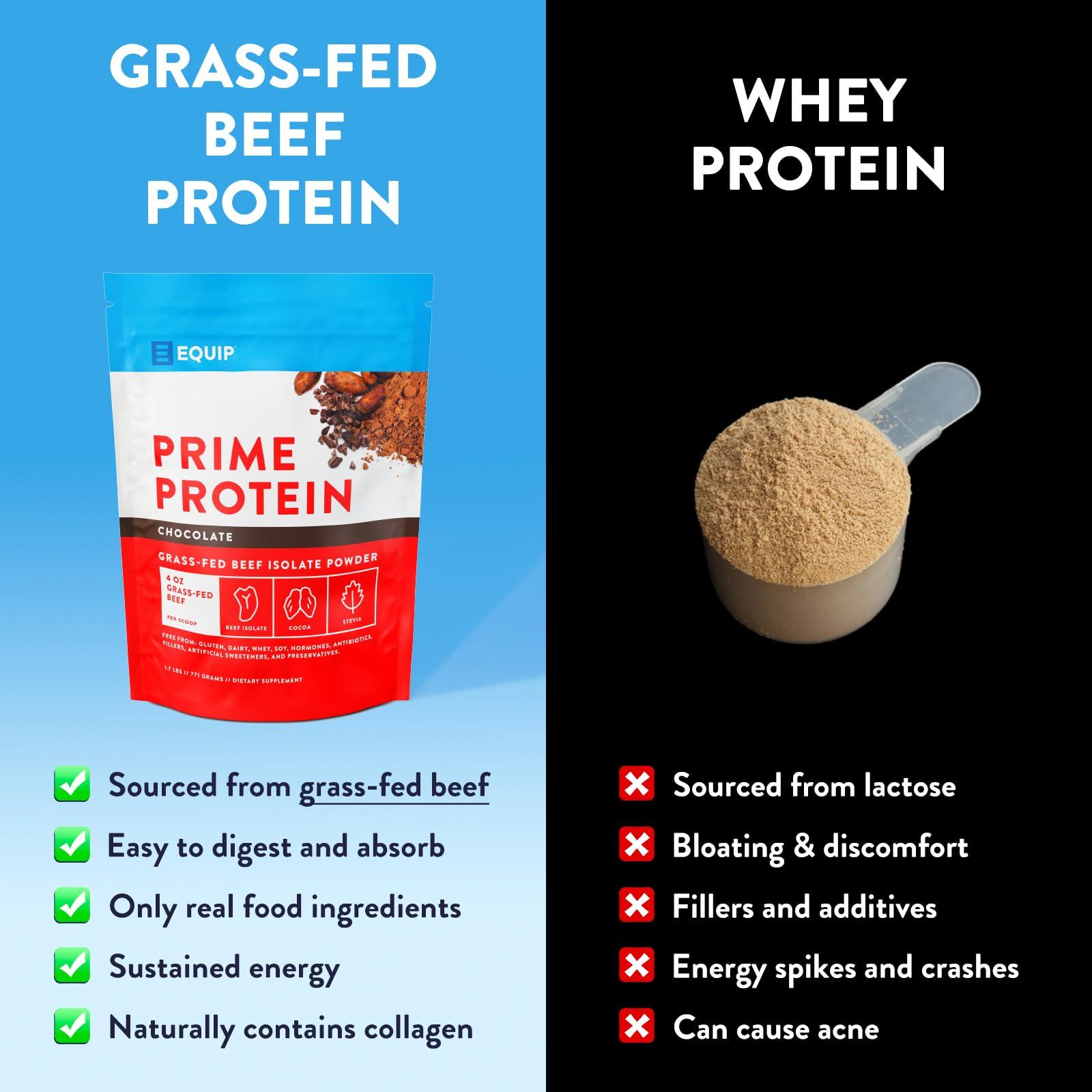 Equip Foods Prime Protein Powder | Clean, Grass Fed Beef Protein Isolate | Carnivore Protein Powder | Paleo, Keto Friendly | Gluten, Dairy Free | Helps Build & Repair Tissue | 30 Servings, Chocolate - Image 2