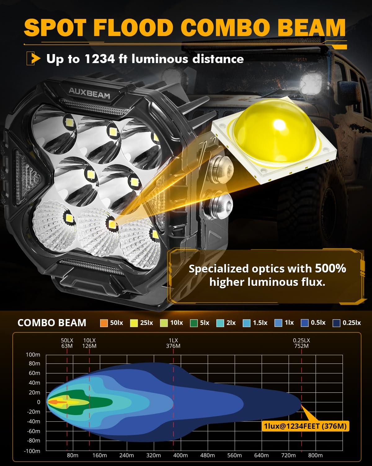 Auxbeam 4 Inch LED Driving Light, CUBE-Z Series 112W Cube Spot Flood Combo Beam with Amber Covers, 150° Ultra-Wide Offroad Pod Light 12800LM Hyper Bright with White DRL&Amber Turn Signal Light, Pair - Image 3