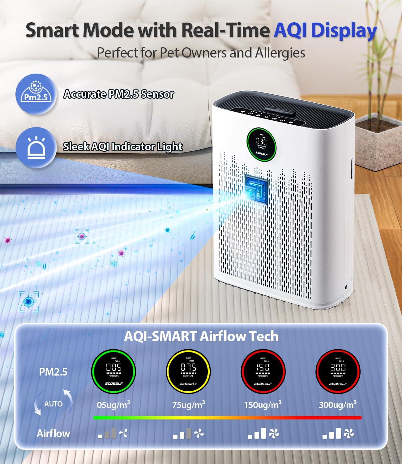 Air Purifiers for Home Large Room, with Smart Mode, Cover Up to 2200 Ft², PM2.5 Air Quality Display, 22dB Sleep Mode, Aromatherapy with 2X-Purification & 360°Air Outlet, HAP603, Bright White - Image 3
