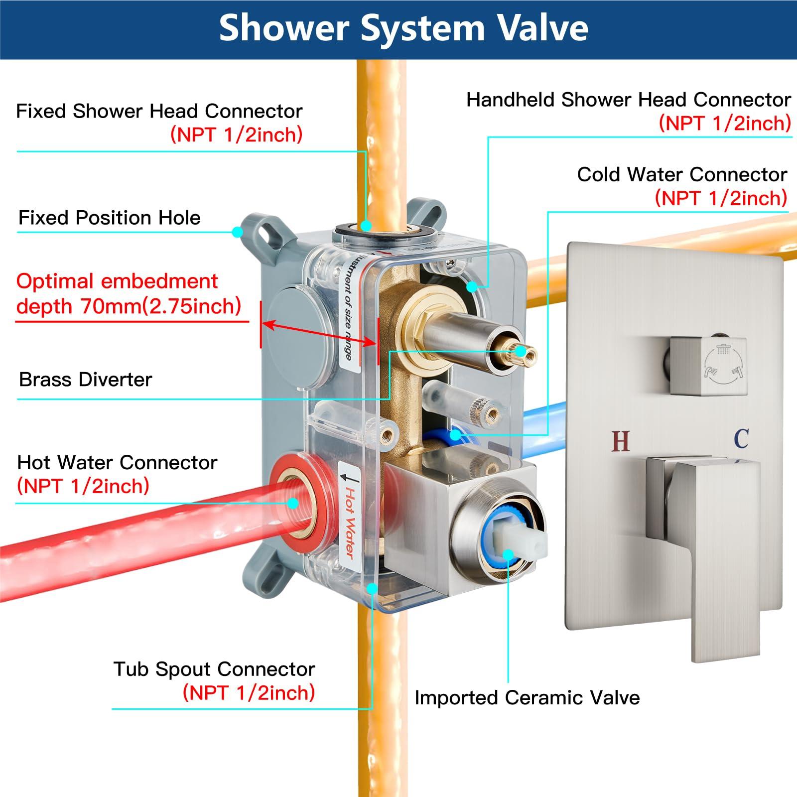 Midanya Rain Shower System Tub Shower Faucet Set Square Rainfall Shower Head with Handheld Sprayer and Waterfall Tub Spout Rough-in Valve Shower Mixer Combo,8 Inch Brushed Nickel - Image 7