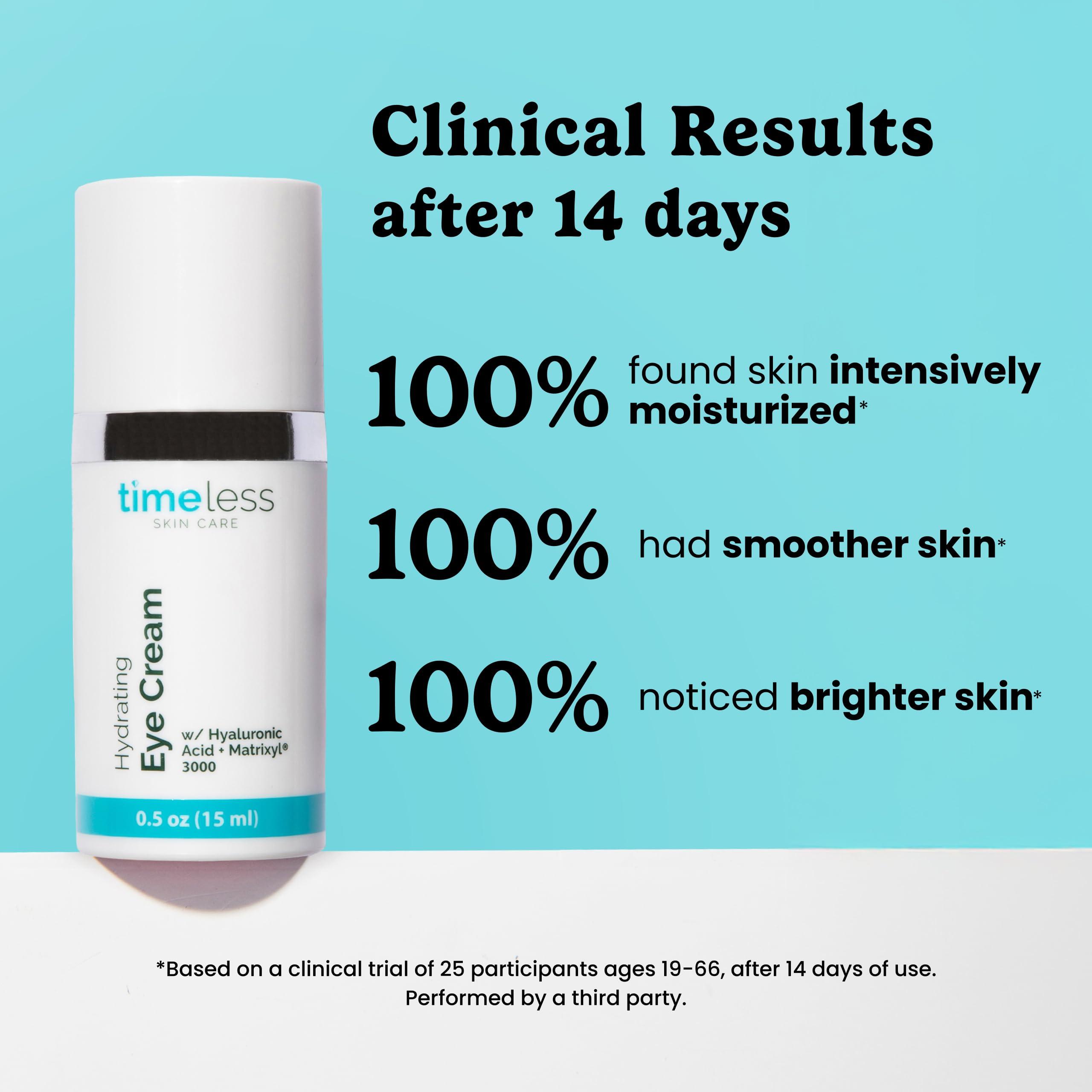 Timeless Skin Care Hydrating Eye Cream - 0.5 oz, Pack of 2 - Reduce Puffiness & Fine Lines - Includes Hyaluronic Acid for Hydration + Matrixyl 3000 to Fight Wrinkles - For All Skin Types - Image 3
