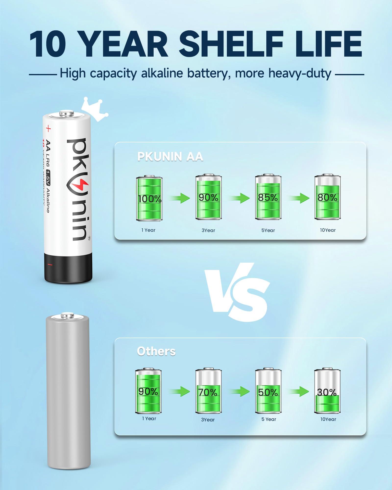PKUNIN AA Batteries 1.5V Alkaline Double A Batteries 12 Pack, Long-Lasting LR6 Alkaline Batteries AA for Household and Office Devices, 10-Year Shelf Life - Image 4