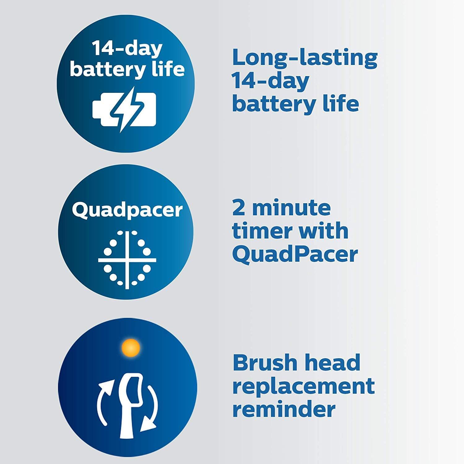 Philips Sonicare ProtectiveClean 6500 Rechargeable Electric Toothbrush, with Pressure Sensor, 3 Cleaning Modes, SmarTimer and QuadPacer, 14-Day Battery Life, Charging Travel Case, Navy Blue, HX6462/07 - Image 7