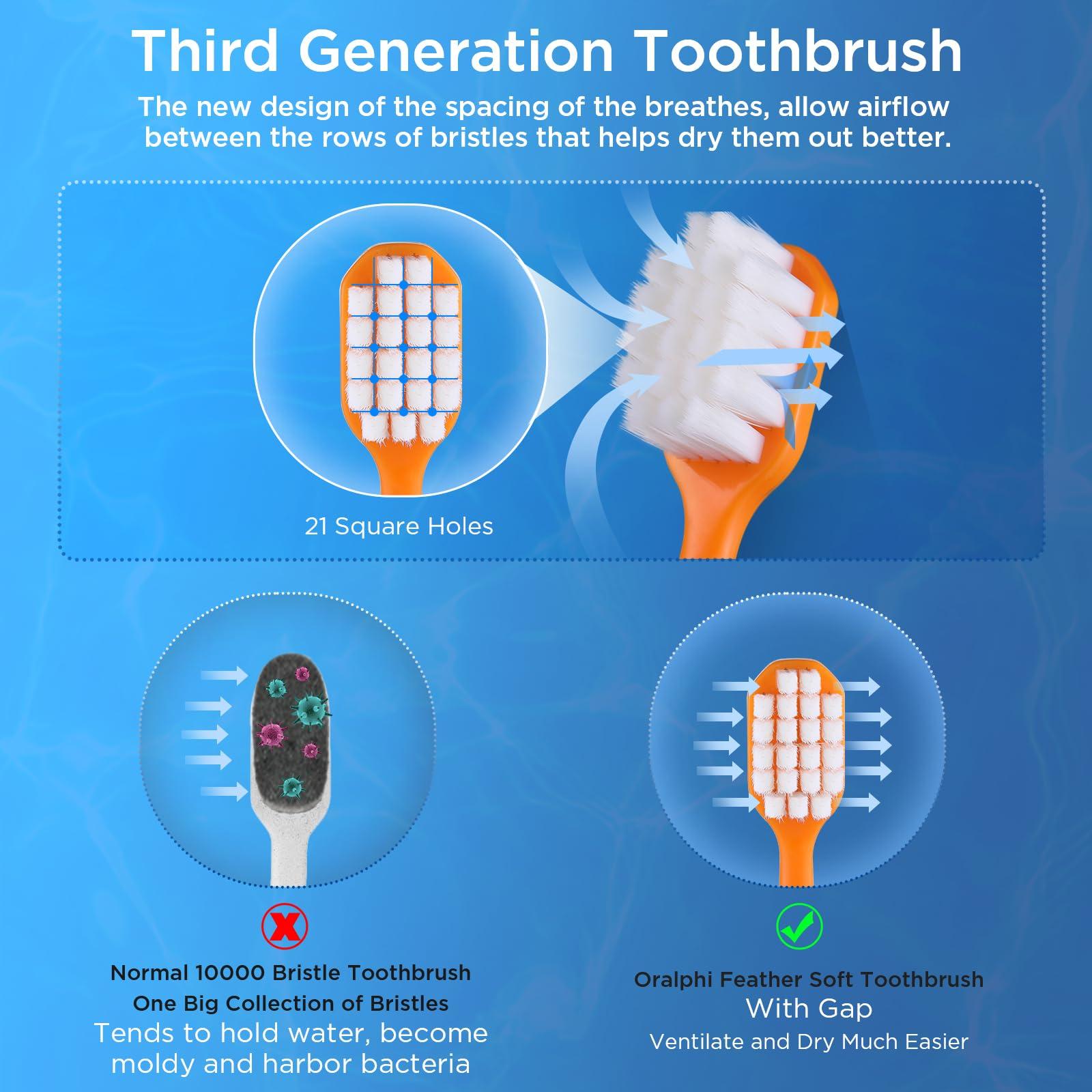 Oralphi Extra Soft Toothbrush for Sensitive Gums, Wide Head Soft Bristle Toothbrush with 10000 Soft Flossing Micro Nano Bristles for Adults, Pregnant Women, Elderly, Braces - Image 4