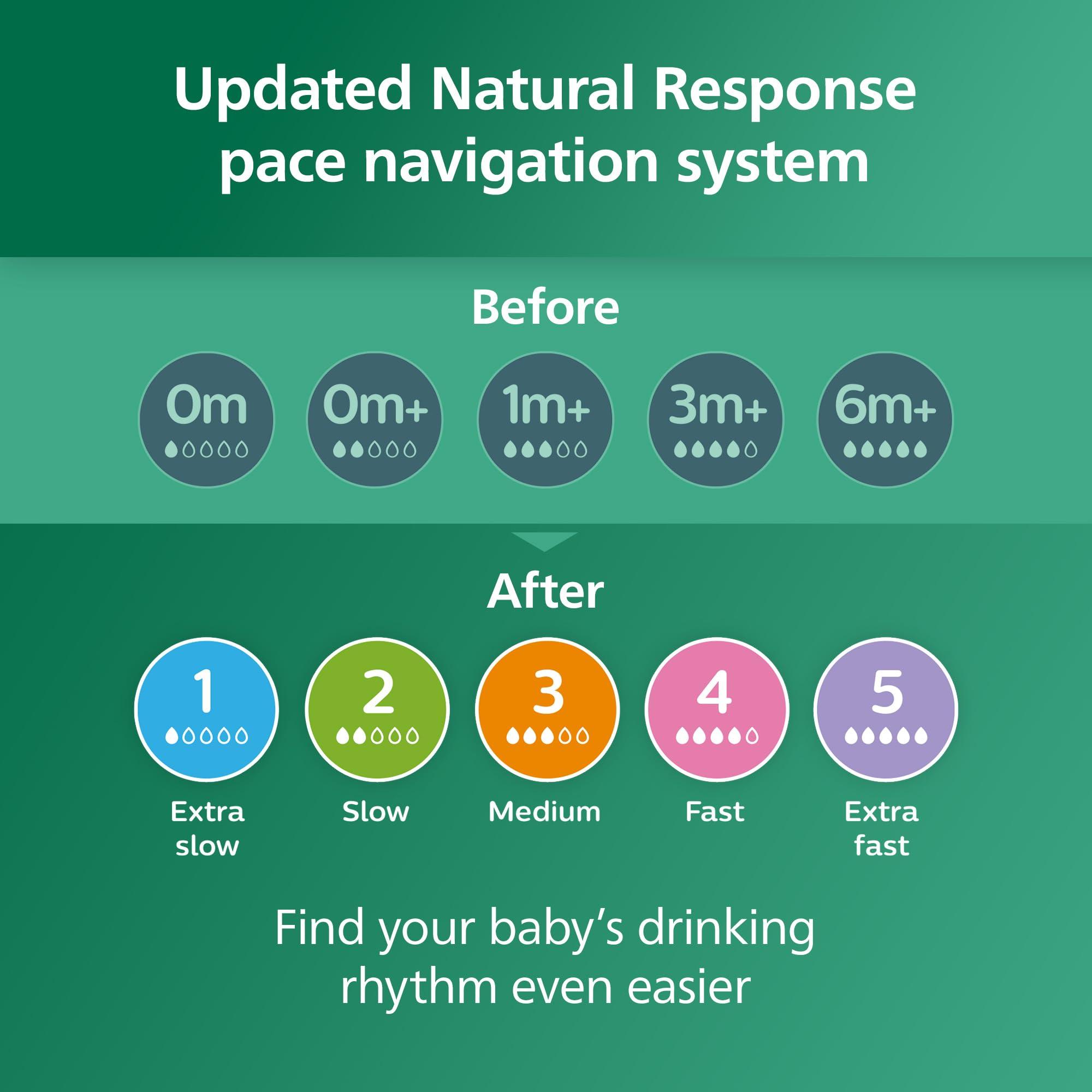 Philips Avent Natural Glass Baby Bottles with Natural Response Nipples (Medium Flow, Flow 3), 8oz, 4-Pack, SCY913/04 - Image 9