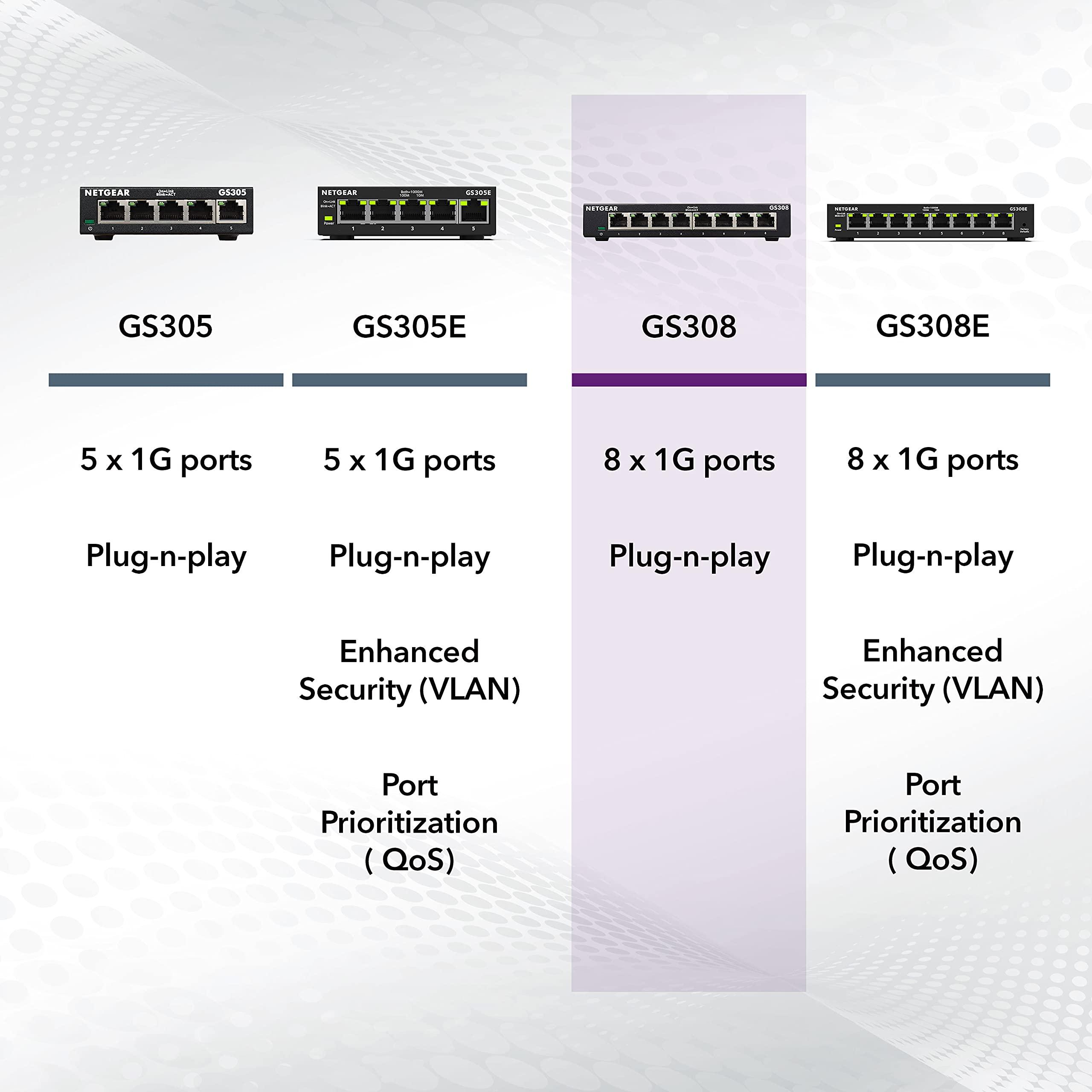 NETGEAR 8-Port Gigabit Ethernet Unmanaged Essentials Switch (GS308) - Home Network Hub, Office Ethernet Splitter, Plug-and-Play, Silent Operation, Desktop or Wall Mount - Image 6