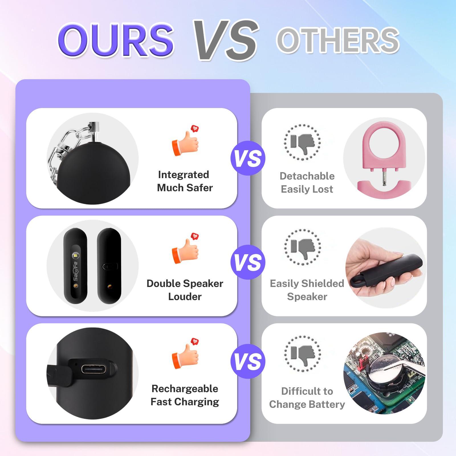 Rechargeable Personal Safety Alarm for Women - 140dB Self-Defense Security Alarm Keychain with Strobe Light, Emergency Security Alert Devices for Women Girls Kids Elderly (Black) - Image 5