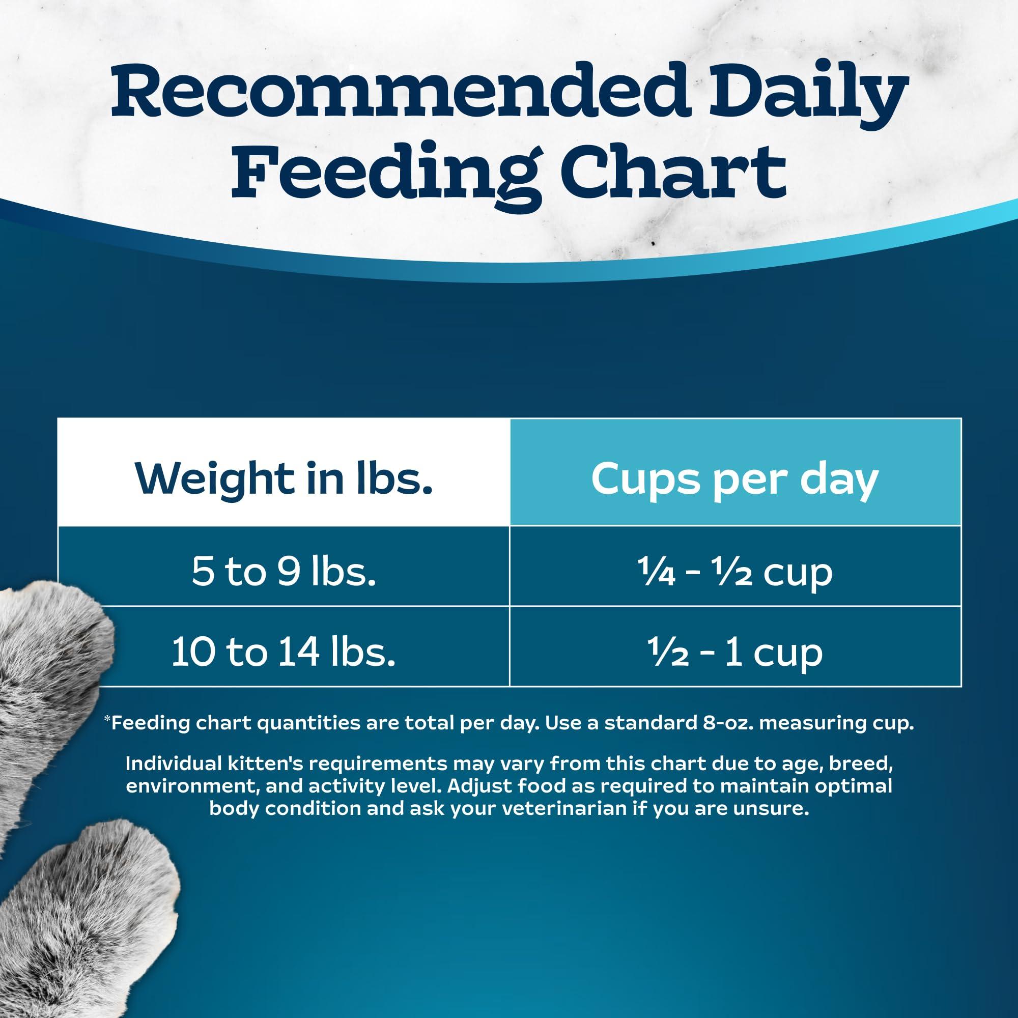Blue Buffalo Tastefuls Adult Dry Cat Food Sensitive Stomach Formula, Made in the USA with Natural Ingredients, Chicken Recipe, 7-lb. Bag - Image 10