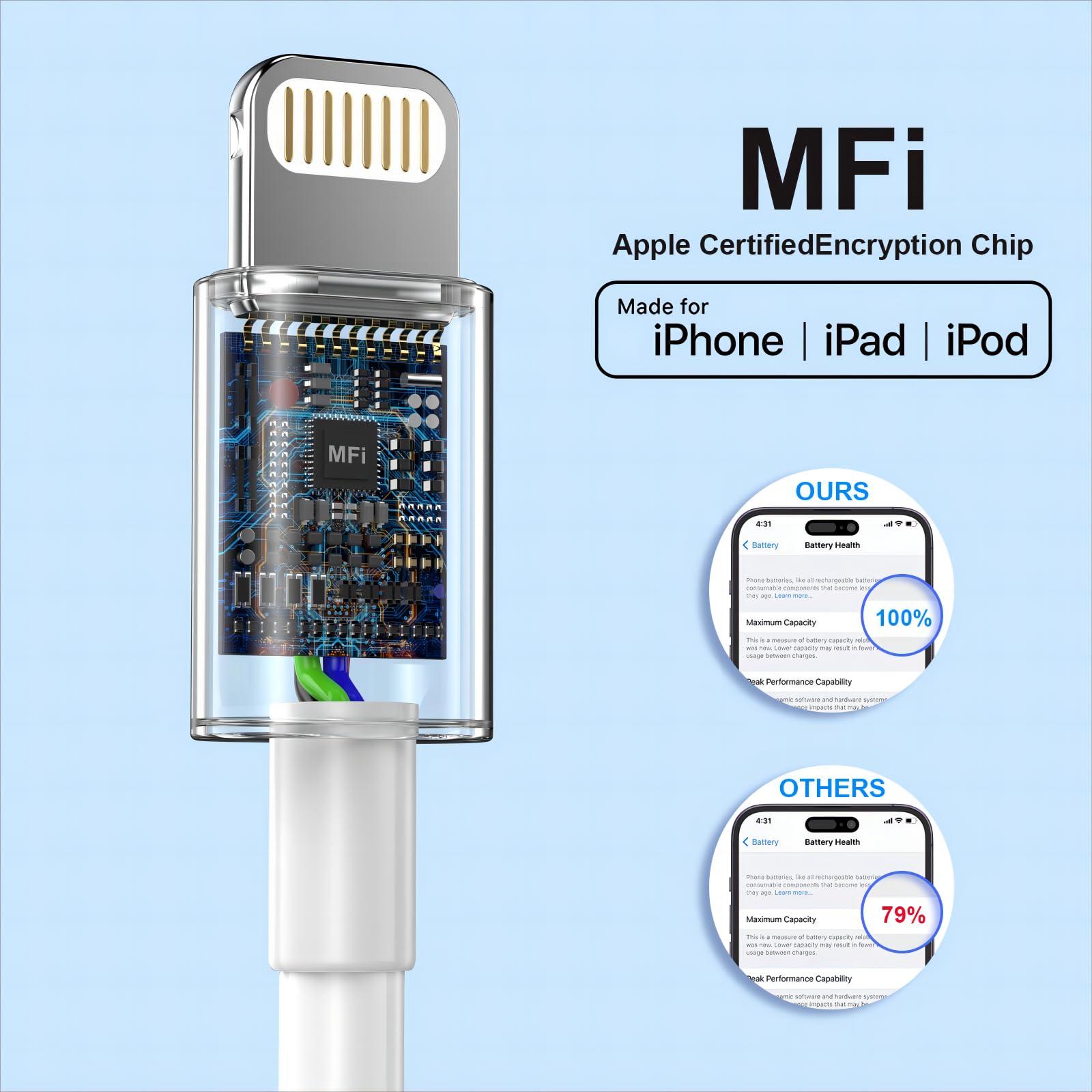 3Pack iPhone Charger [MFi Certified], iGENJUN 20W PD USB C Wall Charger Block with 6FT Type C to Lightning Cable Fast Charging Adapter Compatible with iPhone 14/14 Pro Max/13/XS/XR/X-White - Image 2