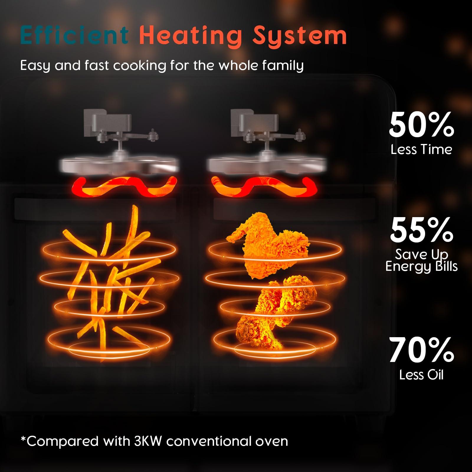 24Qt Dual Zone Air Fryer Oven with Rotisserie, Extra Large Double Air Fryers Mini Oven Digital 1800W 10 in 1 Airfryer Countertop Convection Toaster Oven Combo, Stainless Steel Inner, 360° Even Heating - Image 5