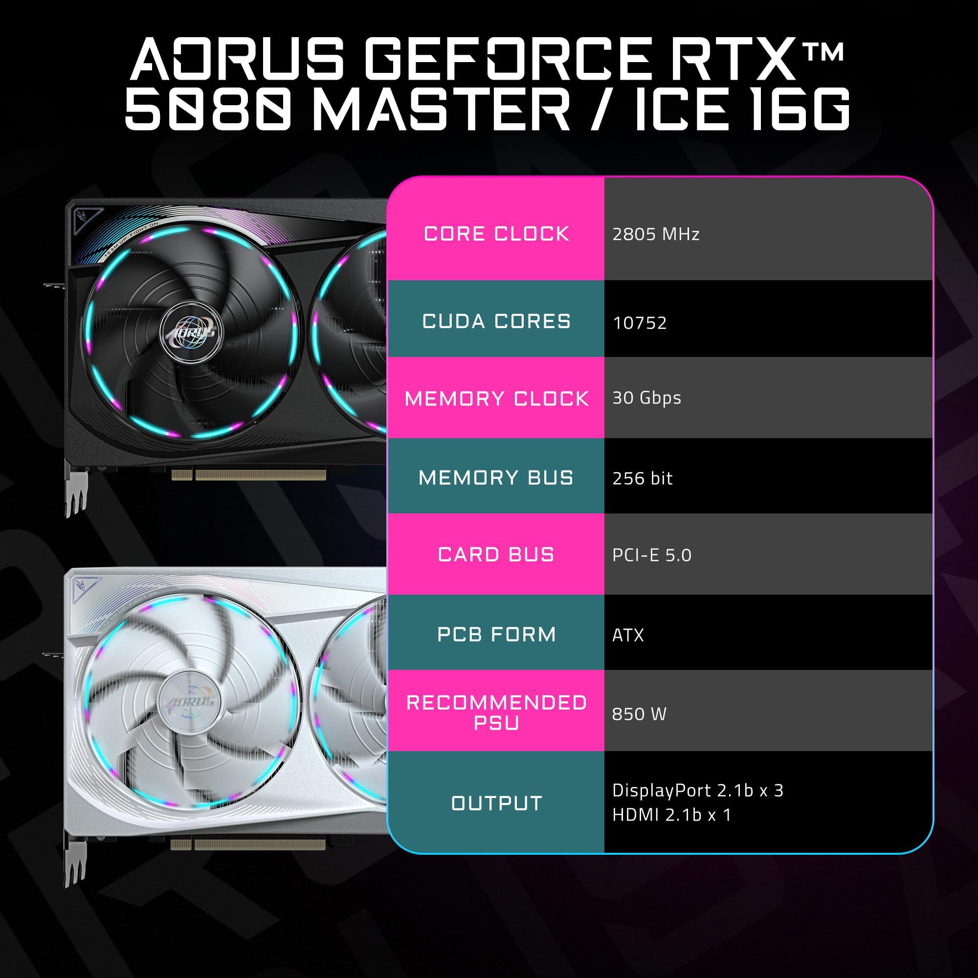 GIGABYTE AORUS GeForce RTX 5080 Master 16G Graphics Card, WINDFORCE Cooling System, 16GB 256-bit GDDR7, GV-N5080AORUS M-16GD Video Card - Image 2