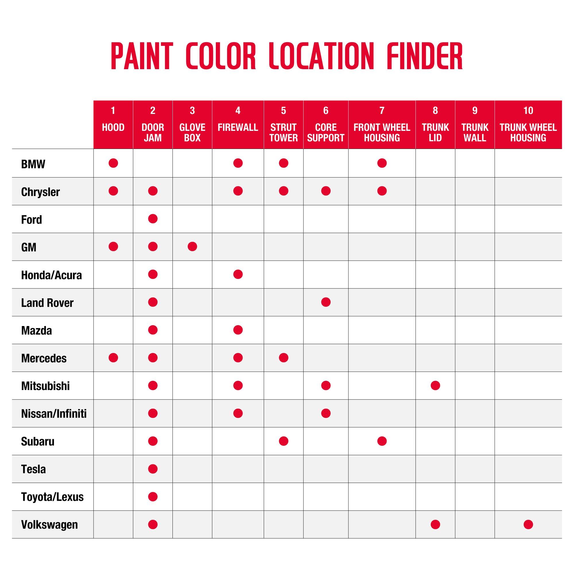 U-POL Expert Color, For Ford UH, Automotive Spray Paint, Professional Grade, Long-Lasting, Easy-To-Use, Tuxedo Black Metallic - Image 5