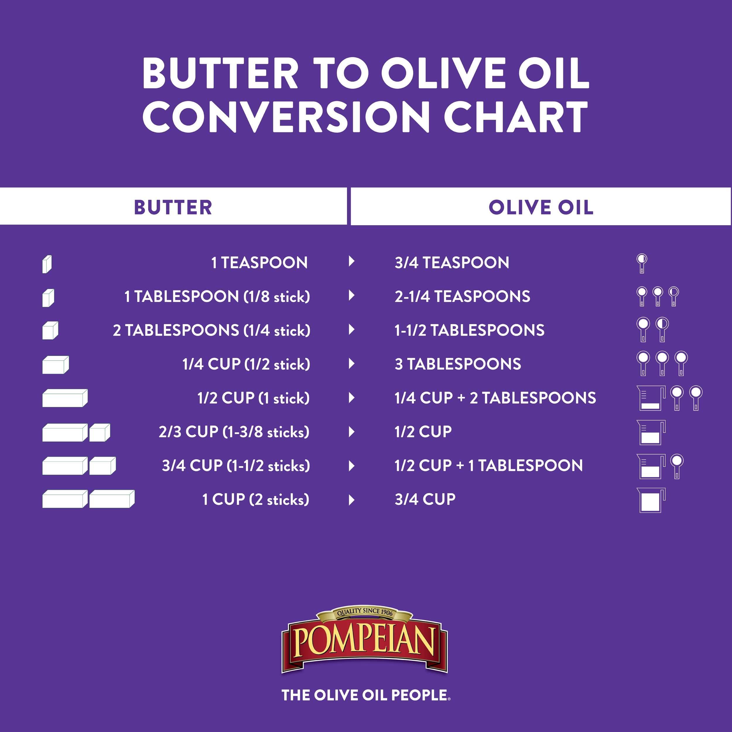 Pompeian Smooth Extra Virgin Olive Oil, Contains Polyphenols, First Cold Pressed, 16 FL Oz - Image 8